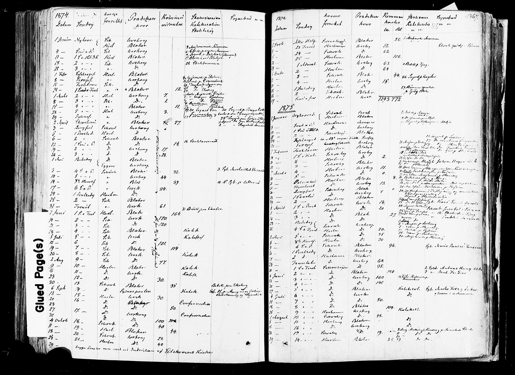Aurskog prestekontor Kirkebøker, SAO/A-10304a/F/Fa/L0007: Parish register (official) no. I 7, 1854-1877, p. 367