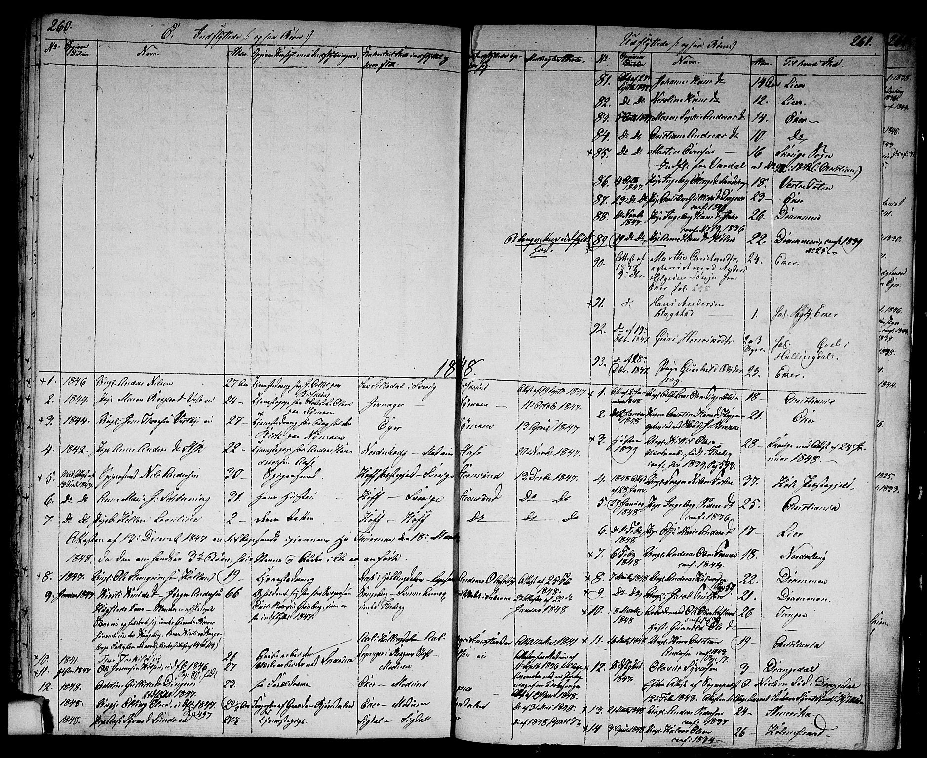 Modum kirkebøker, SAKO/A-234/G/Ga/L0005: Parish register (copy) no. I 5, 1847-1853, p. 260-261