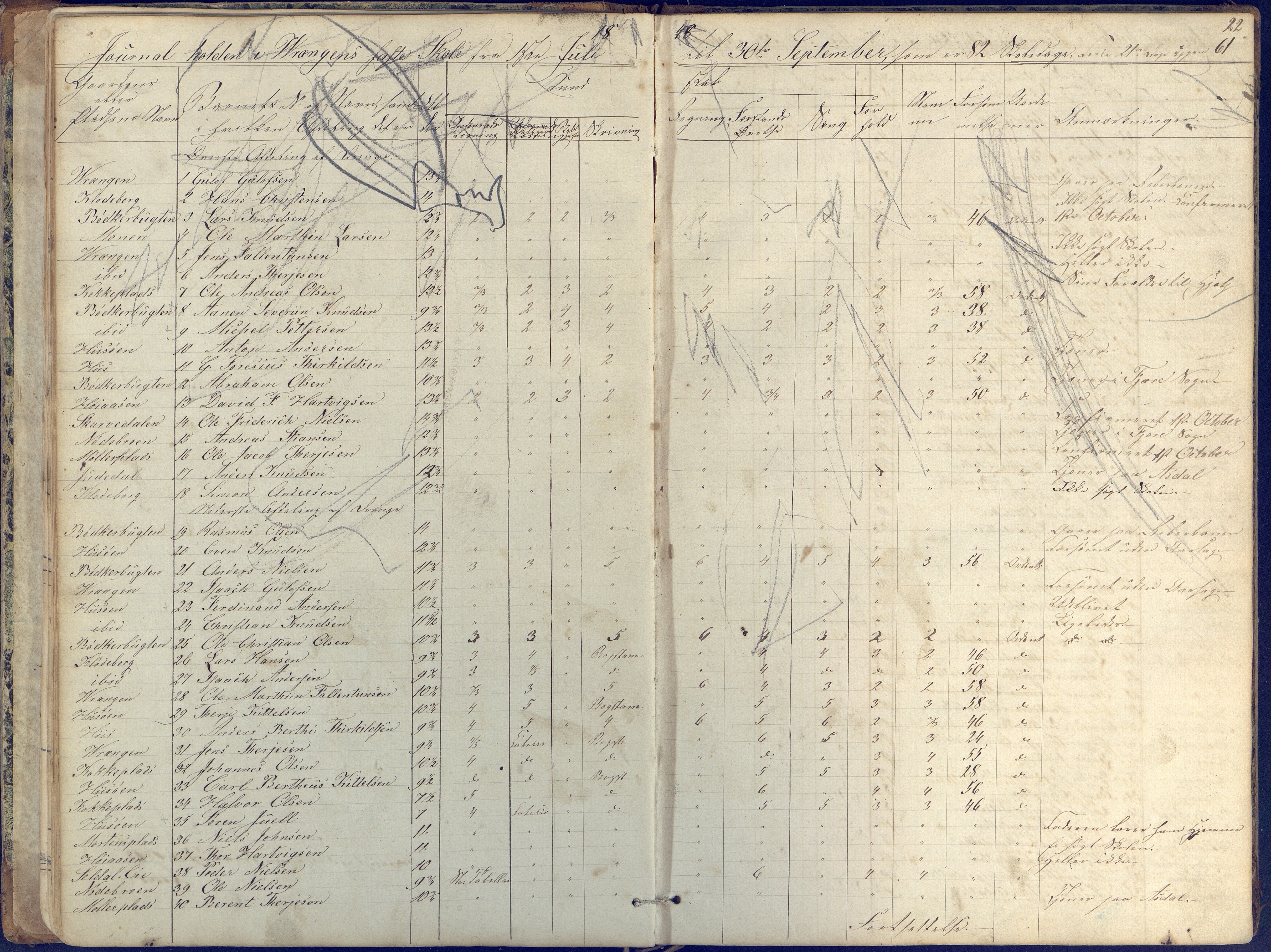 Øyestad kommune frem til 1979, AAKS/KA0920-PK/06/06K/L0004: Skolejournal, 1846-1857, p. 22