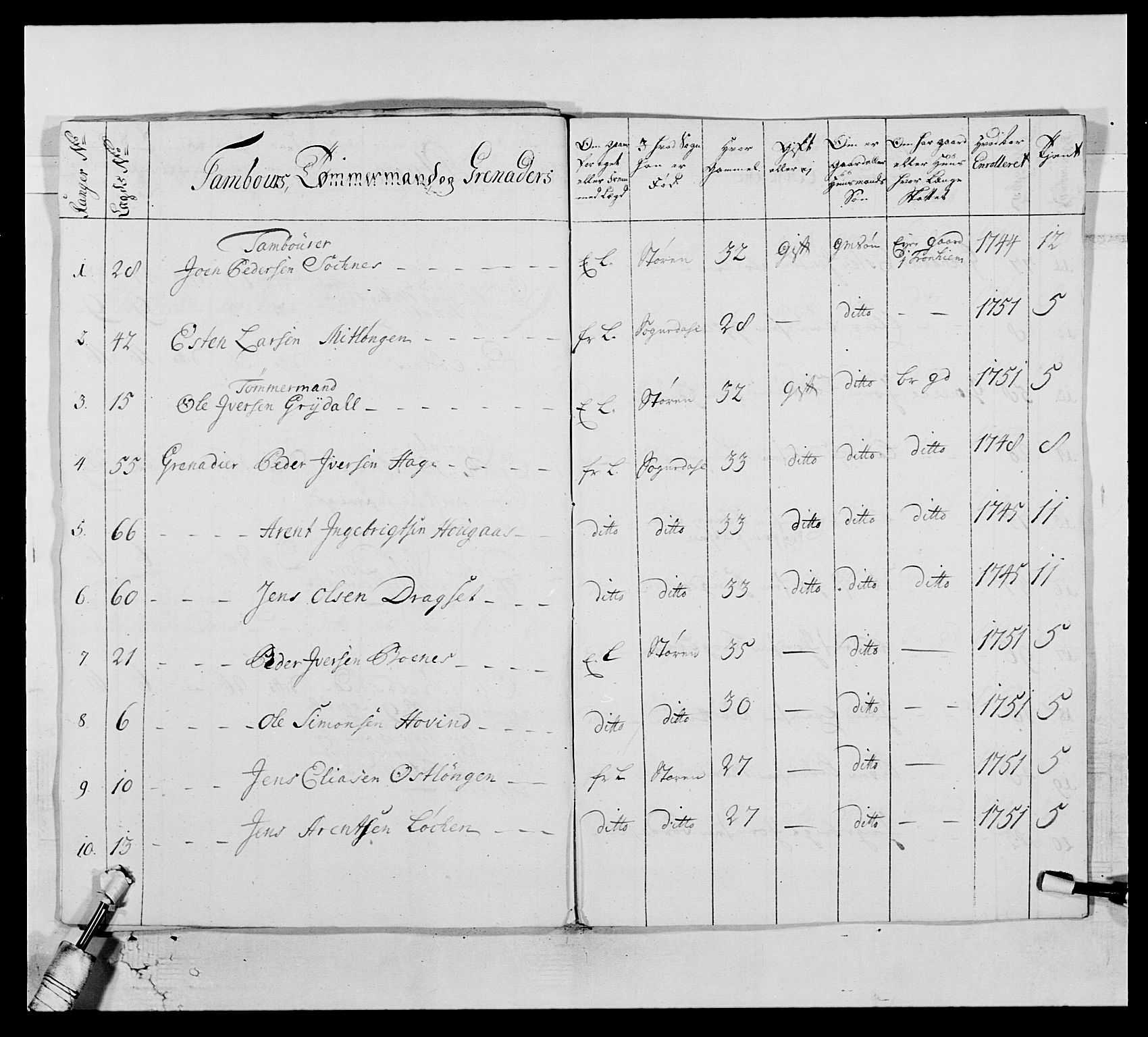 Kommanderende general (KG I) med Det norske krigsdirektorium, AV/RA-EA-5419/E/Ea/L0515: 3. Trondheimske regiment, 1756-1767, p. 162