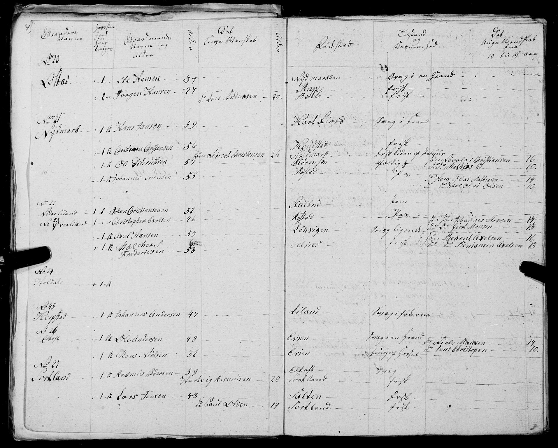 Fylkesmannen i Nordland, AV/SAT-A-0499/1.1/R/Ra/L0025: --, 1806-1836, p. 52