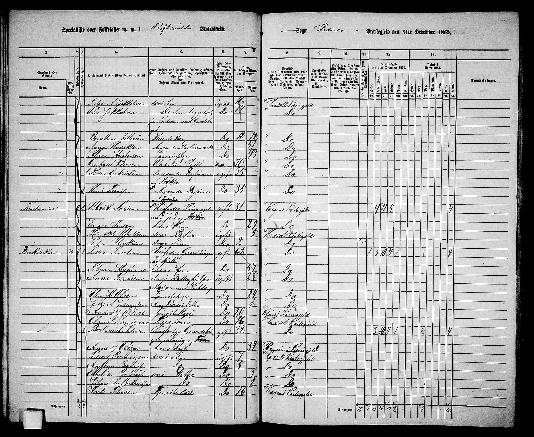 RA, 1865 census for Hadsel, 1865, p. 54