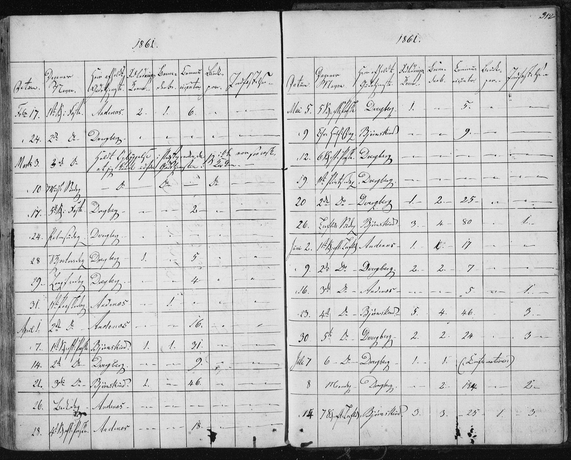 Ministerialprotokoller, klokkerbøker og fødselsregistre - Nordland, AV/SAT-A-1459/897/L1396: Parish register (official) no. 897A04, 1842-1866, p. 312