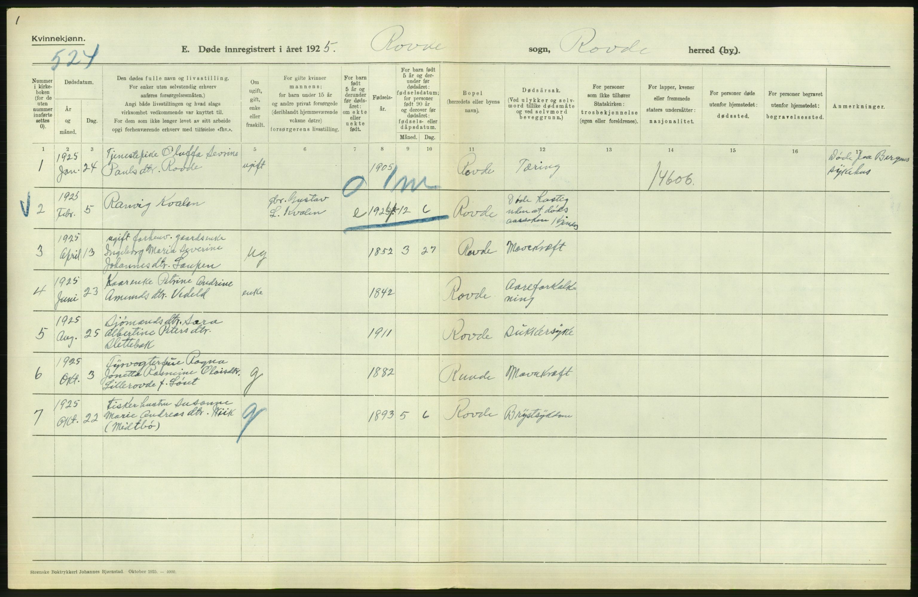 Statistisk sentralbyrå, Sosiodemografiske emner, Befolkning, AV/RA-S-2228/D/Df/Dfc/Dfce/L0035: Møre fylke: Gifte, døde. Bygder og byer., 1925, p. 514