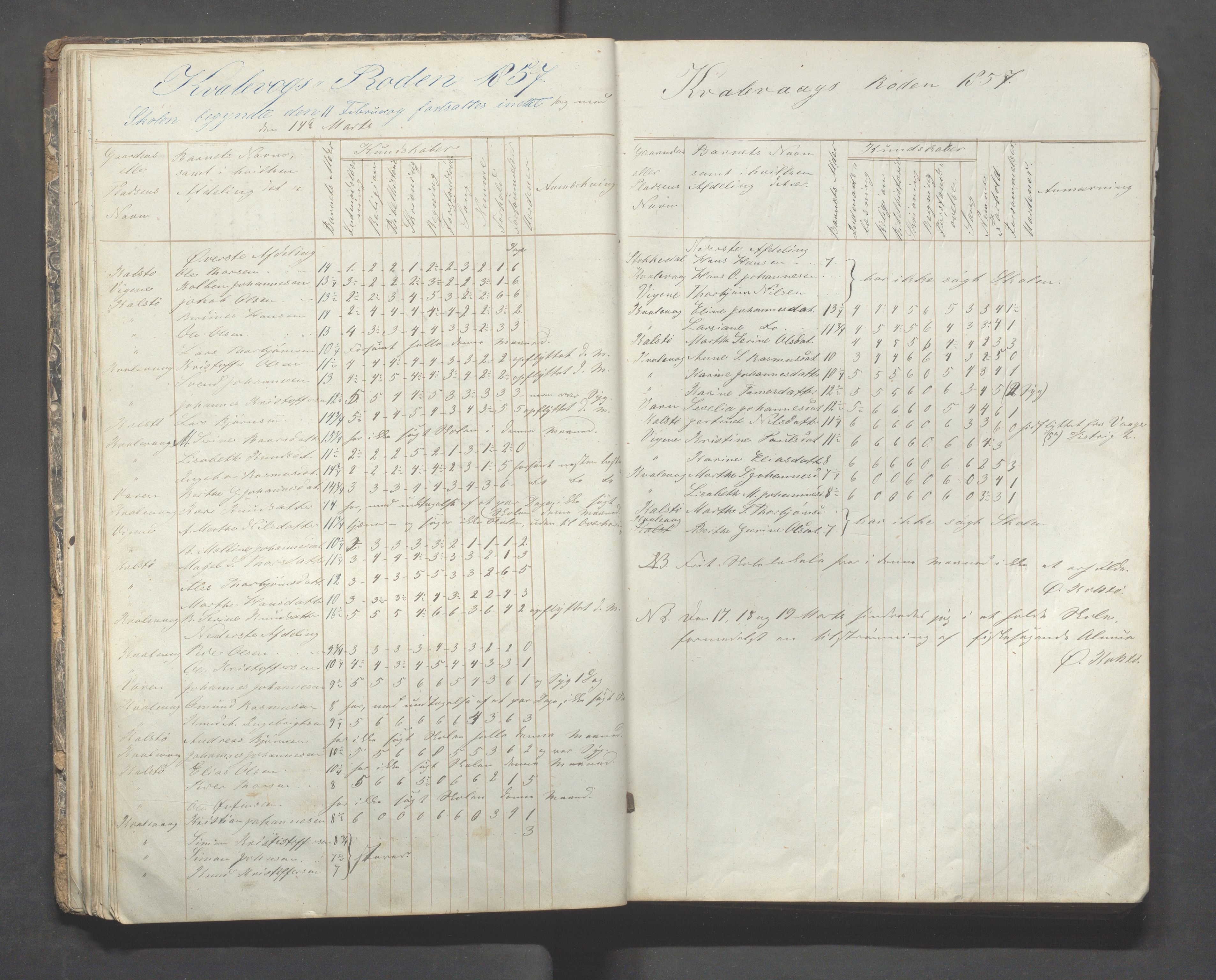 Avaldsnes kommune - Skolestyret, IKAR/K-101676/H/L0002: 3. skoledistrikt i Augvaldsnes, 1853-1869, p. 37