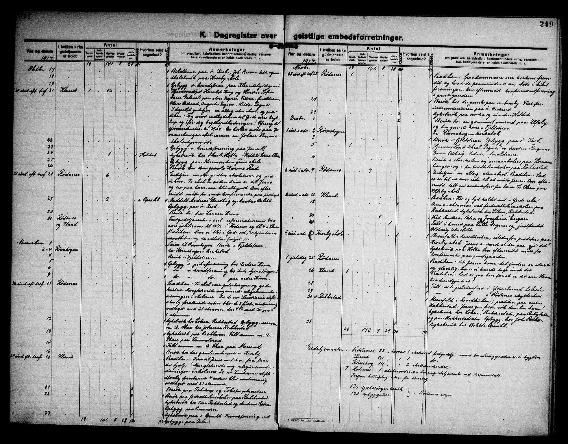 Rødenes prestekontor Kirkebøker, AV/SAO-A-2005/F/Fa/L0012: Parish register (official) no. I 12, 1911-1926, p. 249