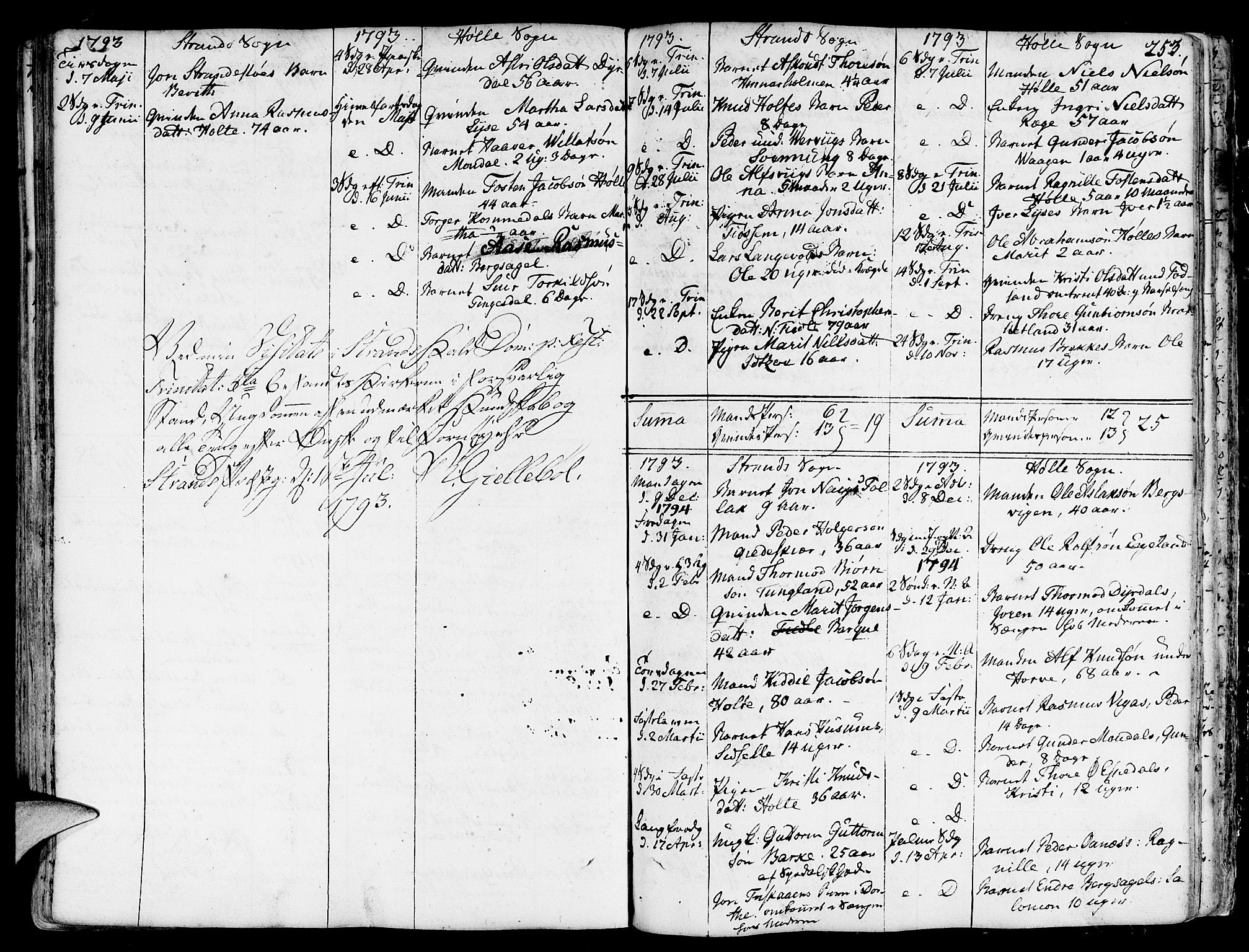 Strand sokneprestkontor, AV/SAST-A-101828/H/Ha/Haa/L0003: Parish register (official) no. A 3, 1769-1816, p. 253