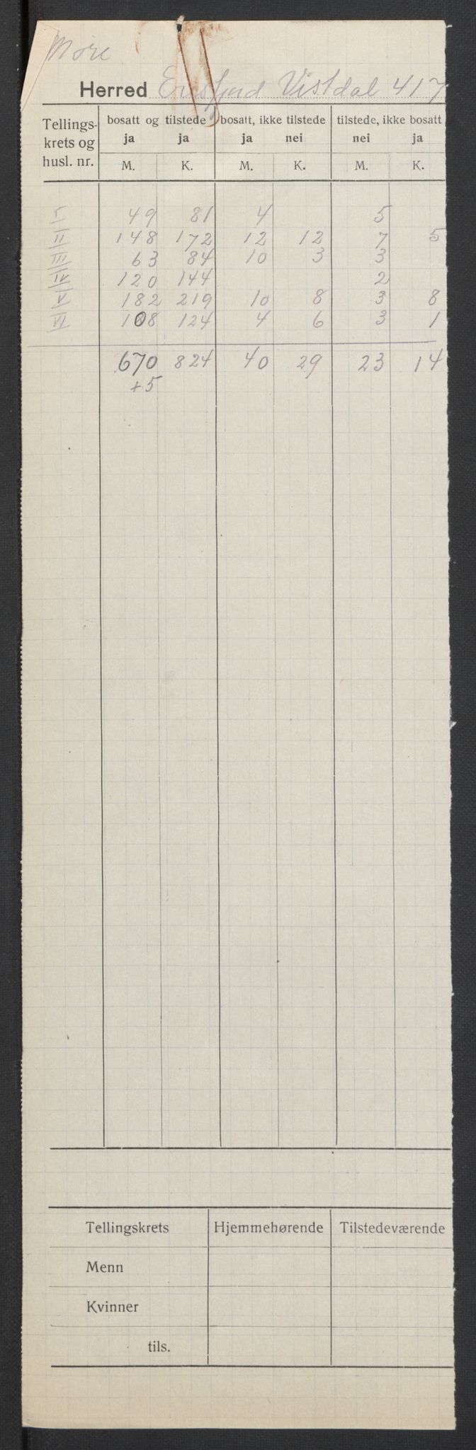 SAT, 1920 census for Eresfjord og Vistdal, 1920, p. 2