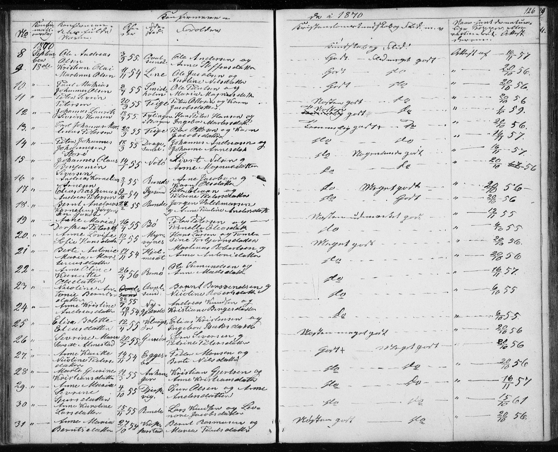 Ministerialprotokoller, klokkerbøker og fødselsregistre - Møre og Romsdal, AV/SAT-A-1454/507/L0079: Parish register (copy) no. 507C02, 1854-1877, p. 126