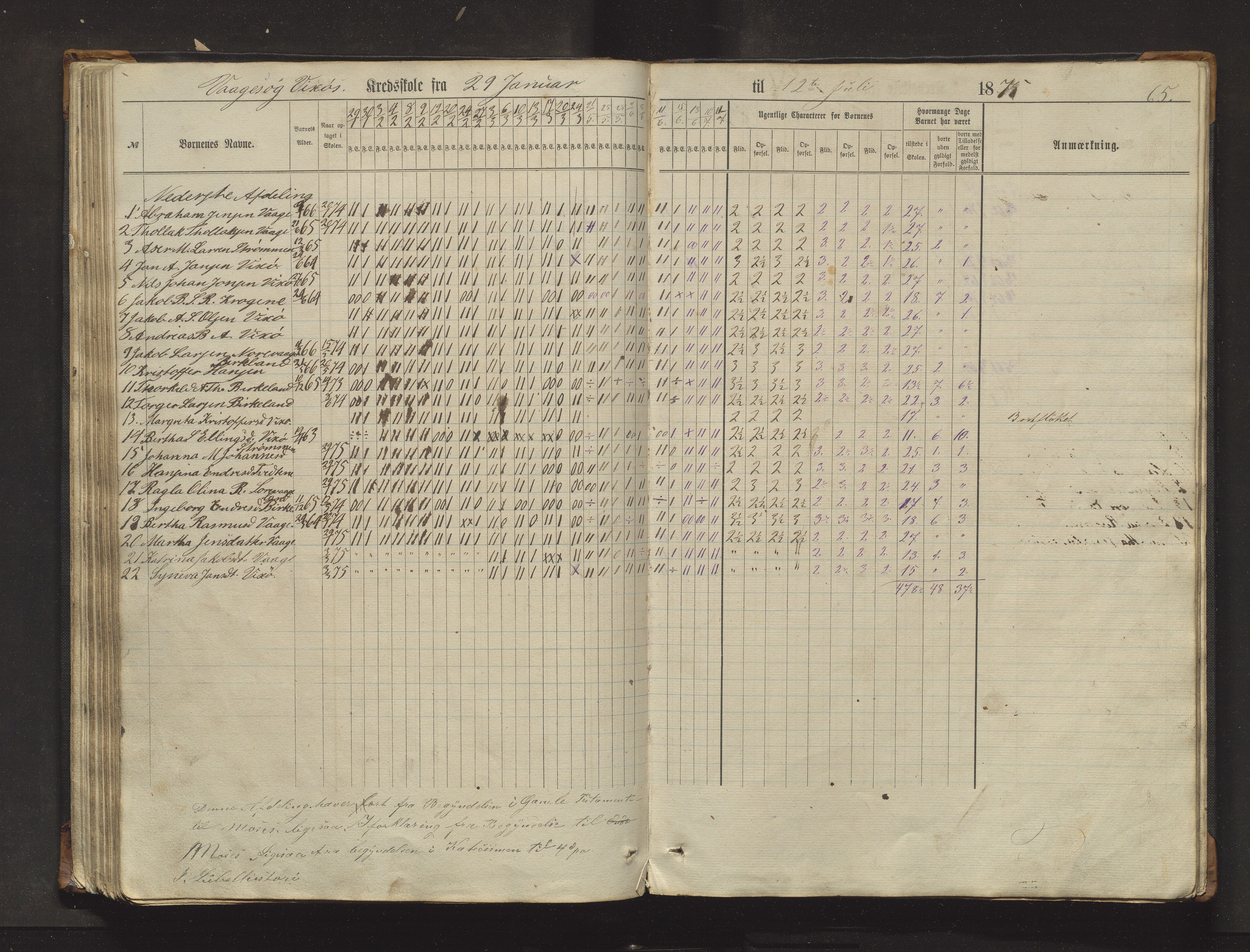 Sveio kommune. Barneskulane, IKAH/1216-231/F/Fa/L0017: Skuleprotokoll for Eilerås, Våge, Nordre Våge og Eilerås krinsskular, 1862-1874, p. 65