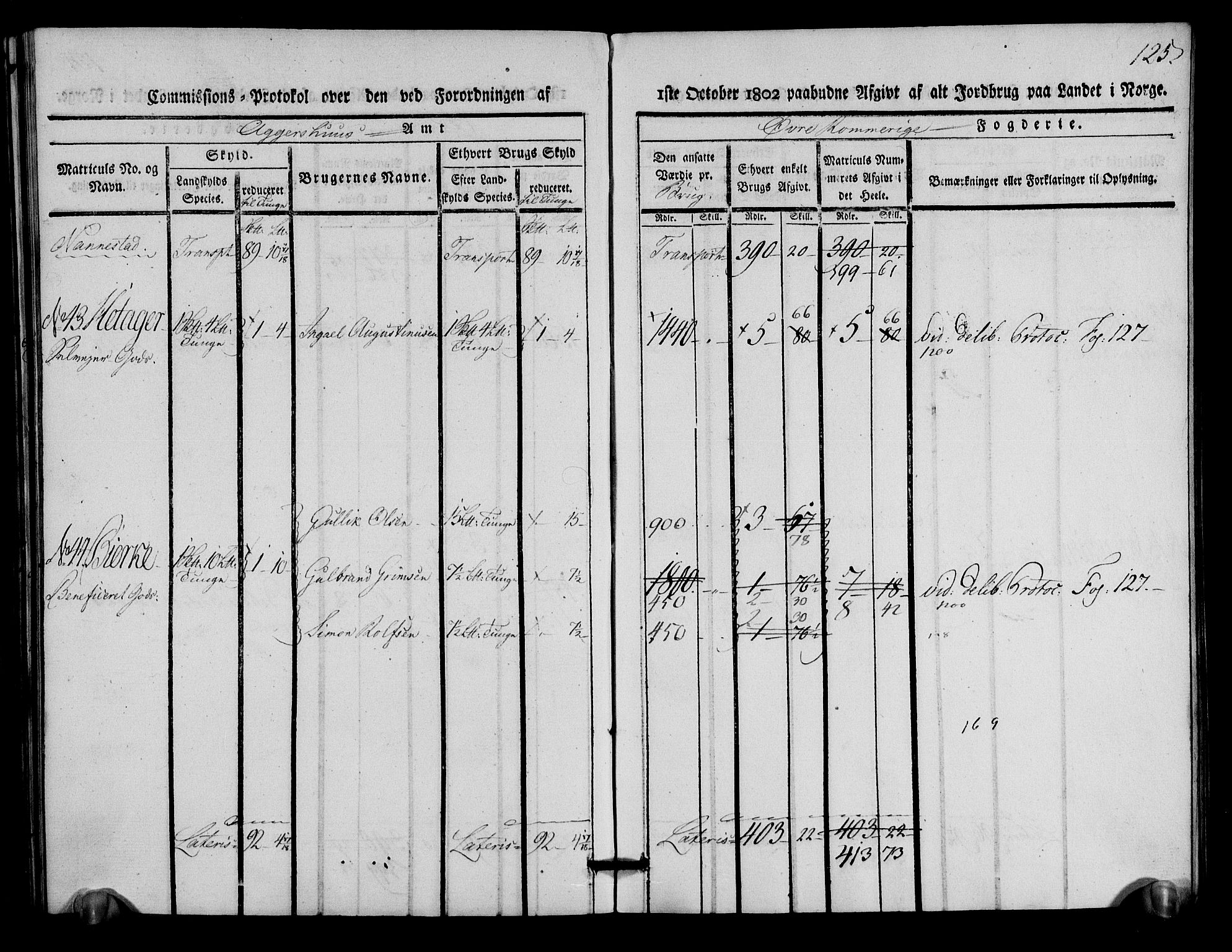 Rentekammeret inntil 1814, Realistisk ordnet avdeling, AV/RA-EA-4070/N/Ne/Nea/L0021: Øvre Romerike fogderi. Kommisjonsprotokoll for Ullensaker og Nannestad prestegjeld, 1803, p. 126