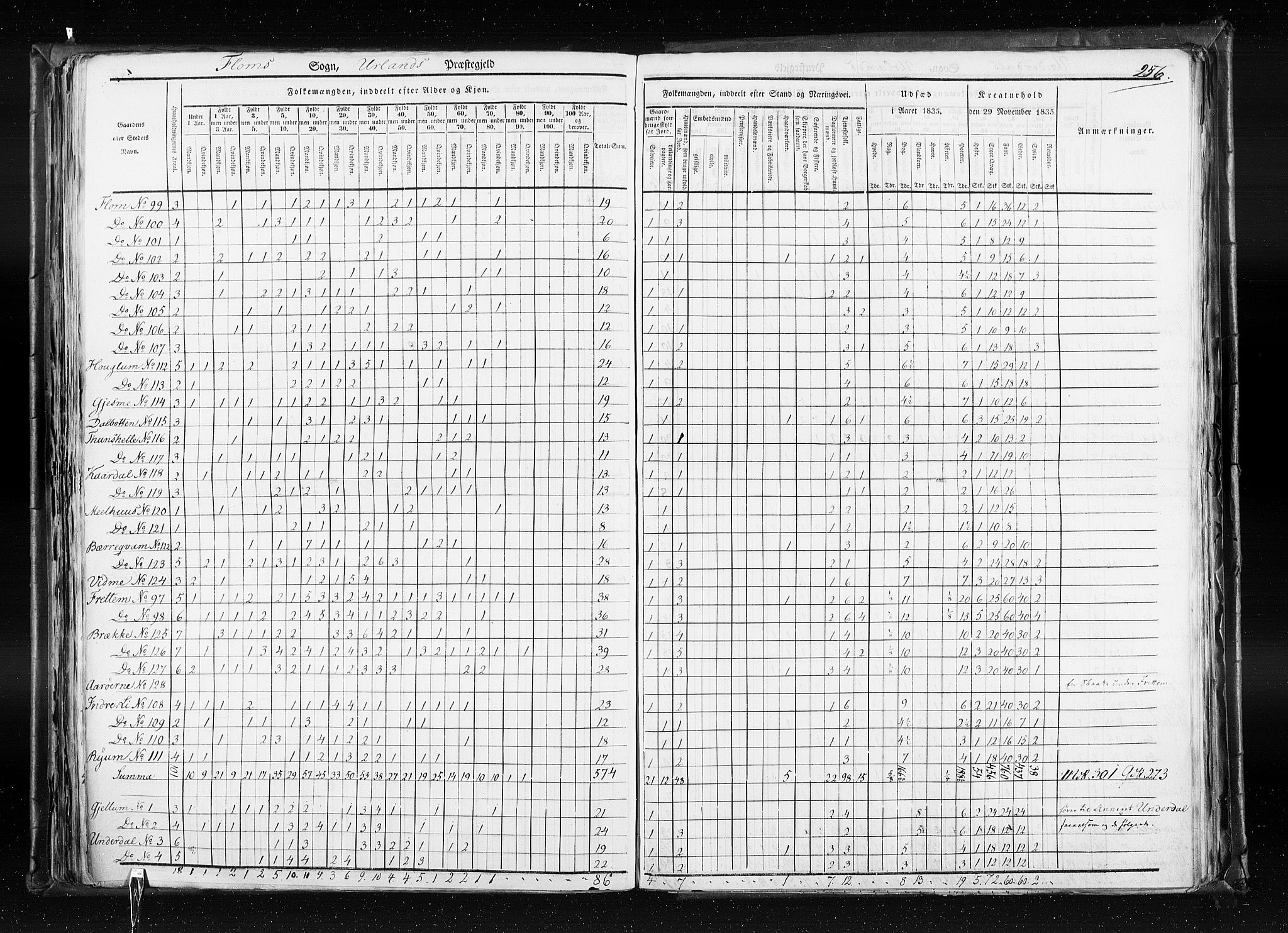 RA, Census 1835, vol. 7: Søndre Bergenhus amt og Nordre Bergenhus amt, 1835, p. 256