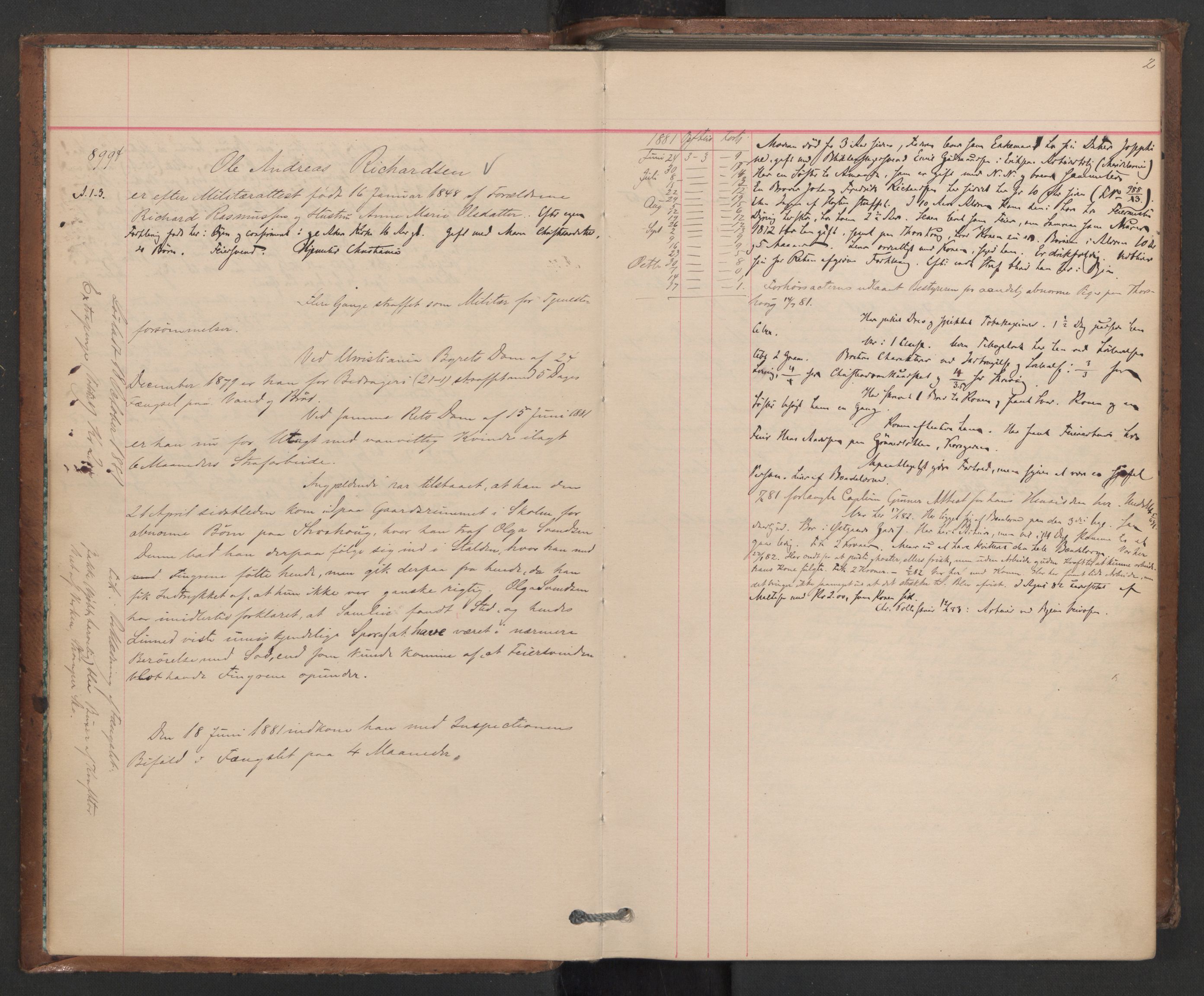 Botsfengslet, AV/RA-S-1539/D/Db/Dbb/L0020: 898f - 195g, 1881-1882, p. 2