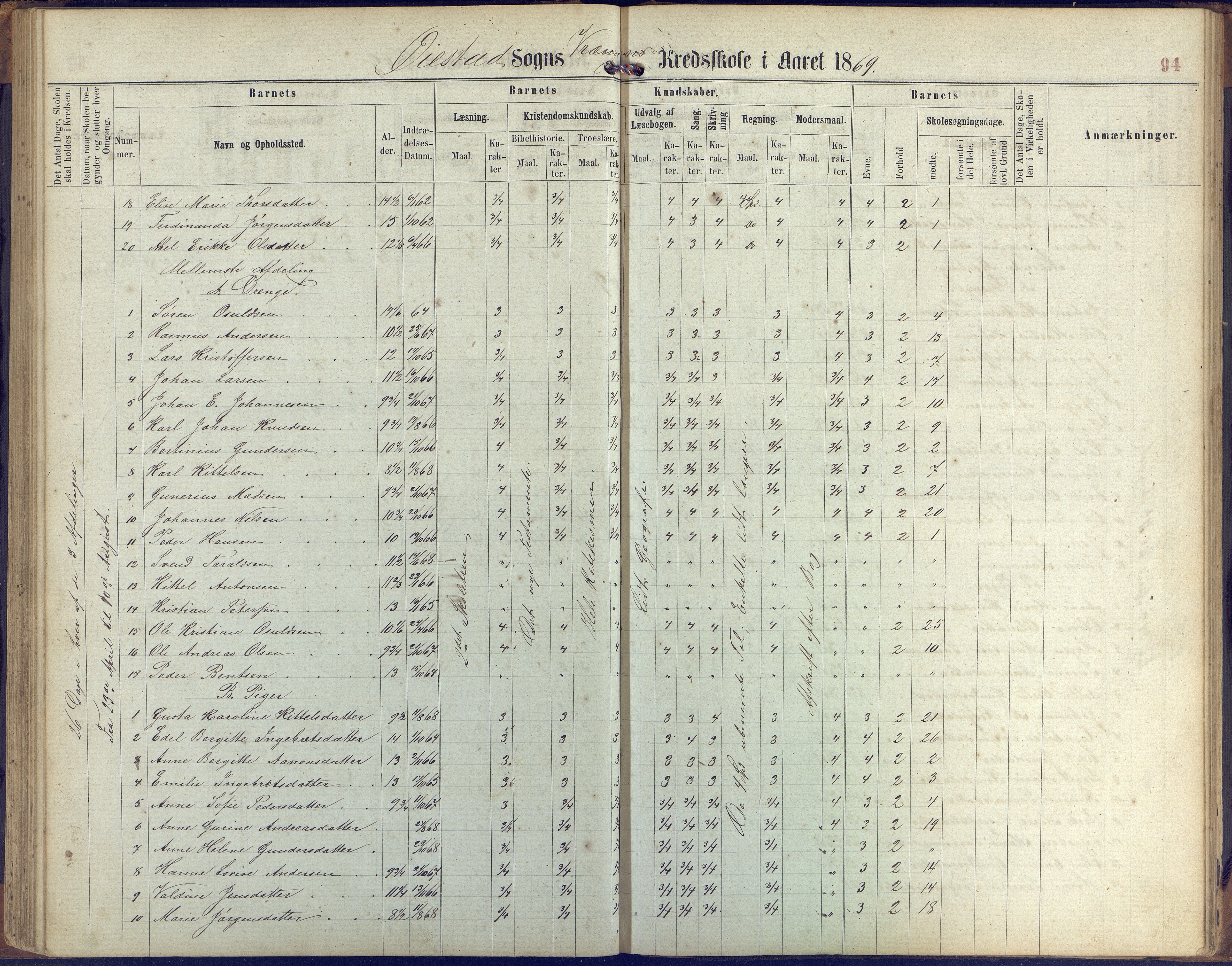 Øyestad kommune frem til 1979, AAKS/KA0920-PK/06/06K/L0005: Protokoll, 1863-1880, p. 94