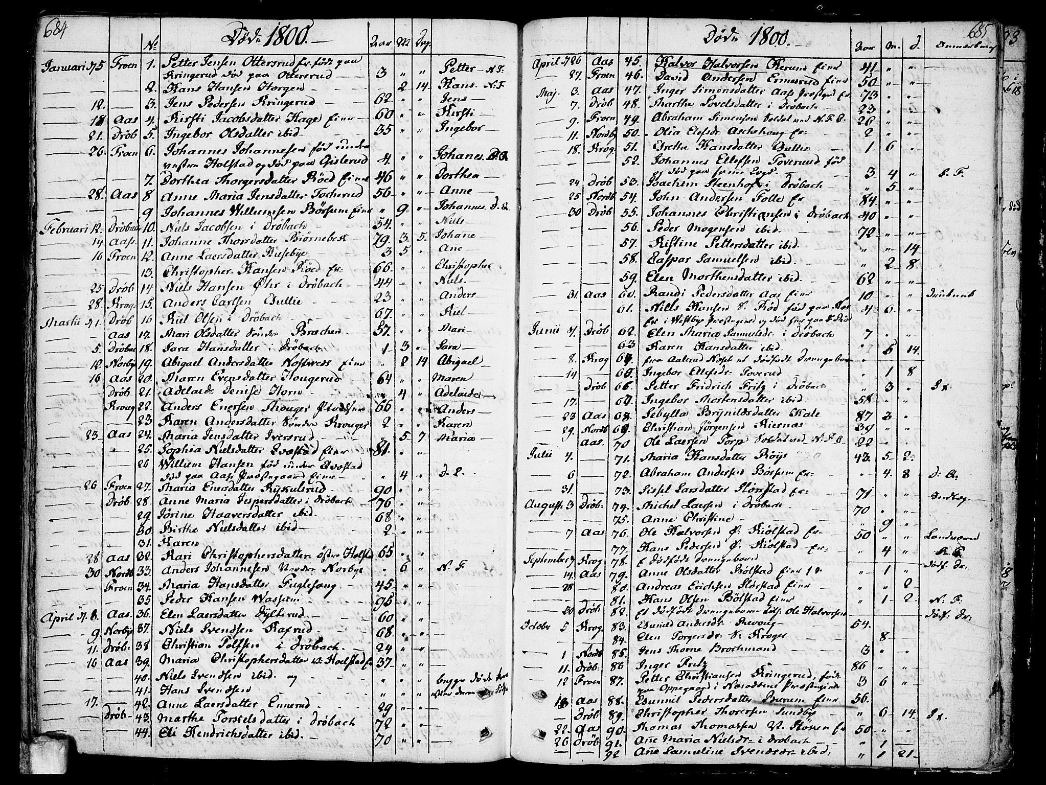 Ås prestekontor Kirkebøker, SAO/A-10894/F/Fa/L0002: Parish register (official) no. I 2, 1778-1813, p. 684-685