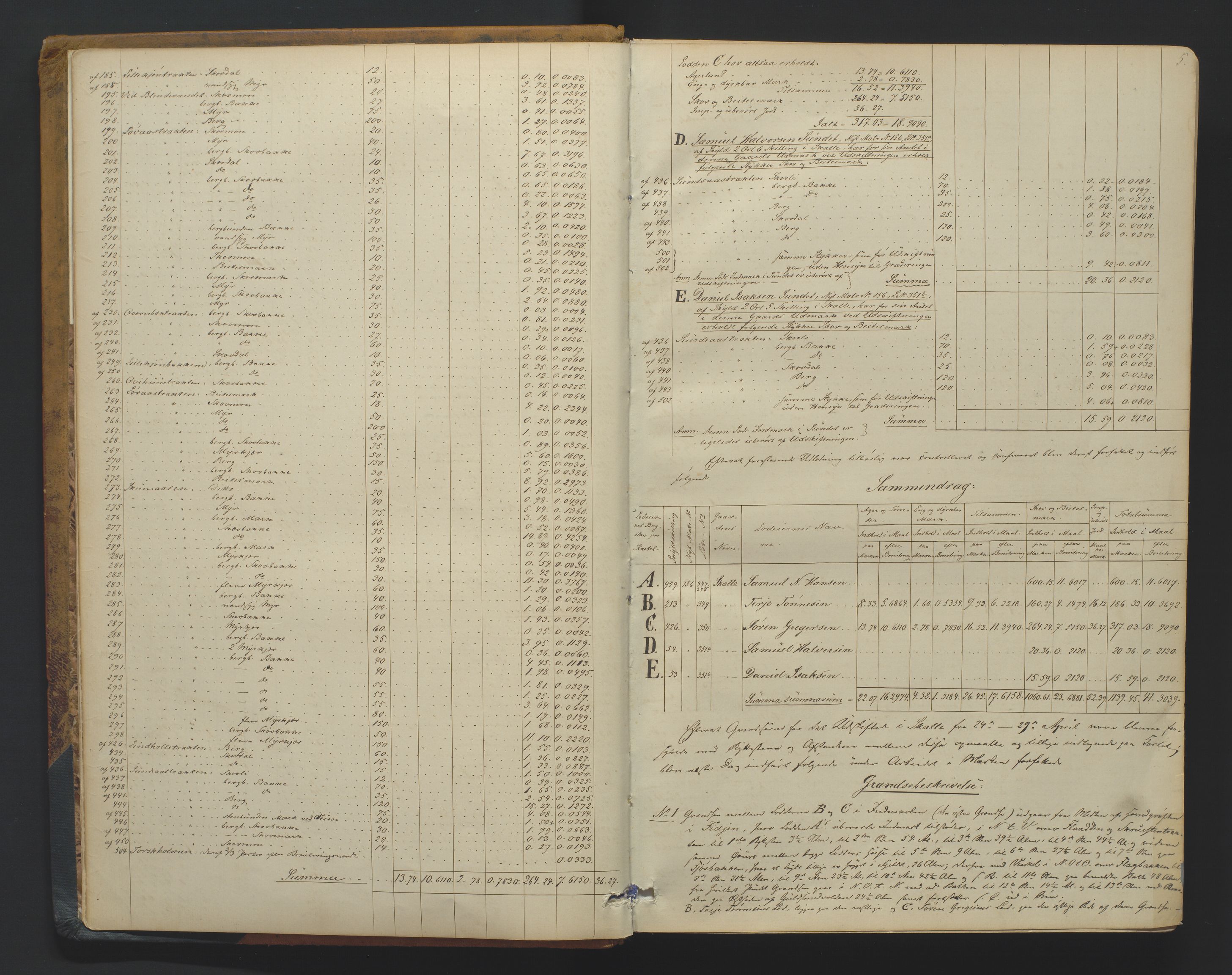 Utskiftningsformannen i Nedenes amt, AV/SAK-1541-0002/F/Fa/Faa/L0006: Utskiftningsprotokoll med gårdsregister, Nedenes amt nr 6, 1868-1873, p. 5