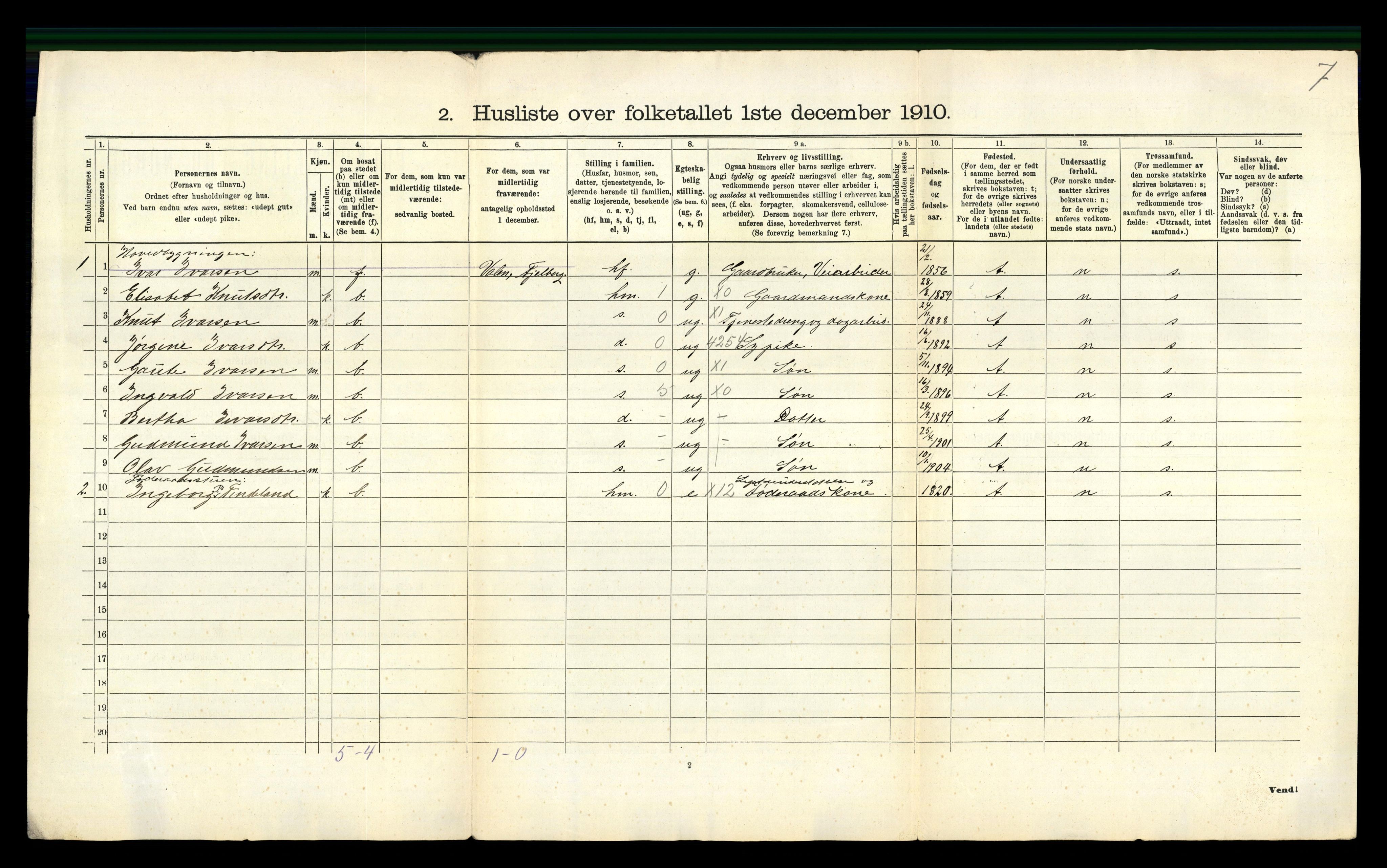 RA, 1910 census for Vikebygd, 1910, p. 32