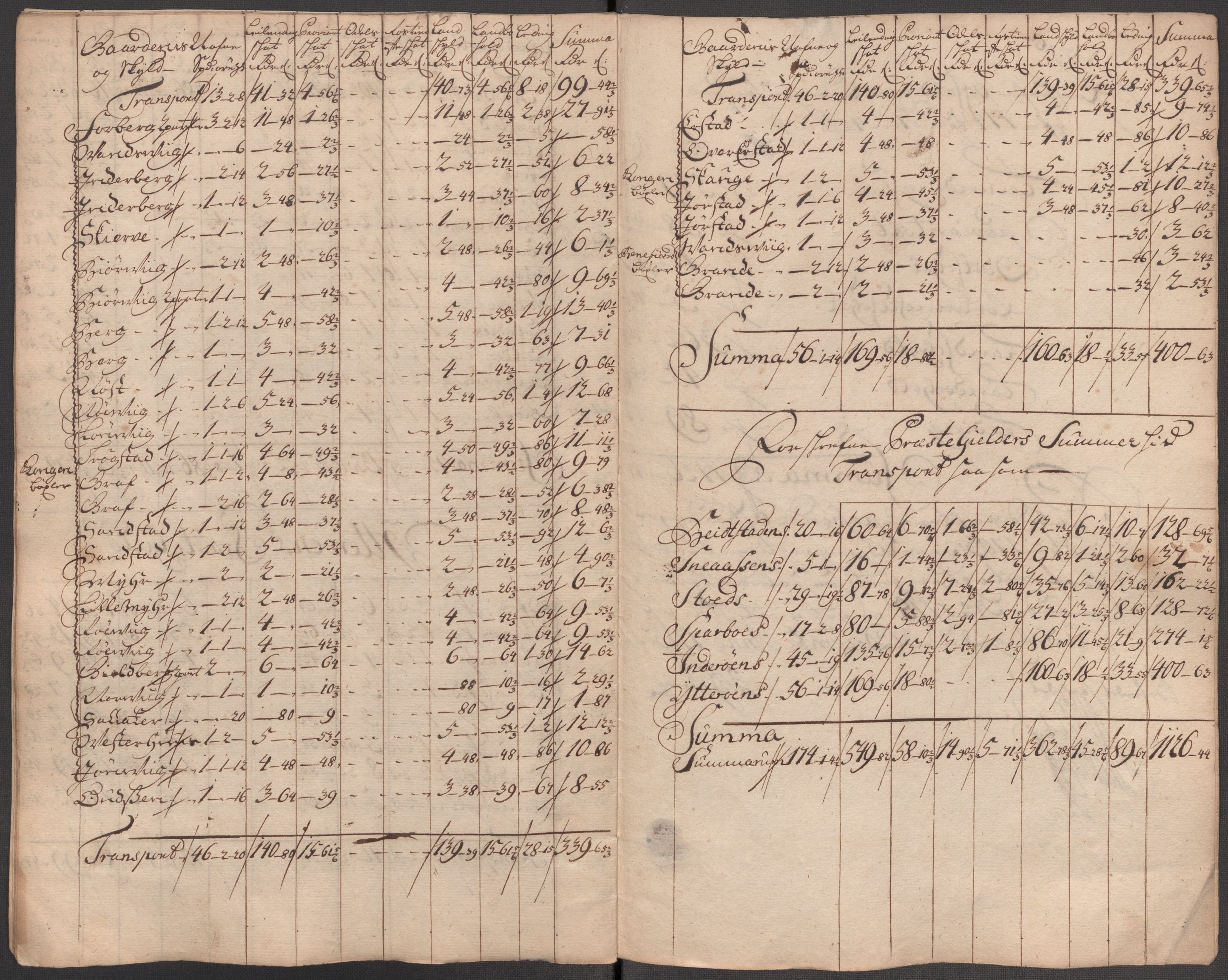 Rentekammeret inntil 1814, Reviderte regnskaper, Fogderegnskap, AV/RA-EA-4092/R63/L4323: Fogderegnskap Inderøy, 1715, p. 335