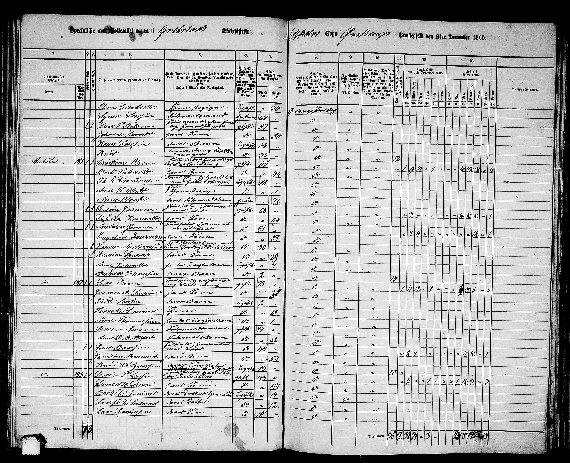 RA, 1865 census for Ørskog, 1865, p. 81