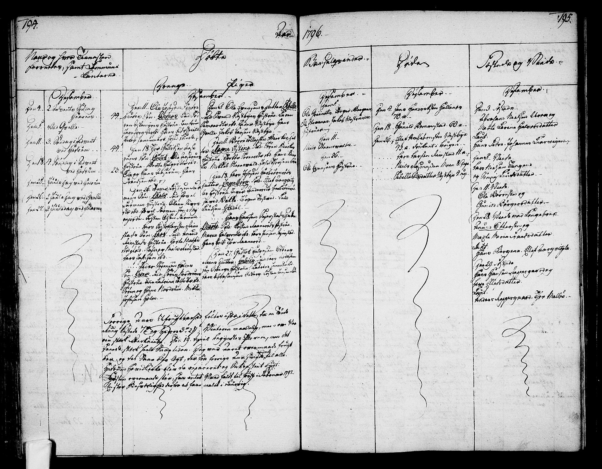 Hedrum kirkebøker, SAKO/A-344/F/Fa/L0002: Parish register (official) no. I 2, 1785-1807, p. 194-195