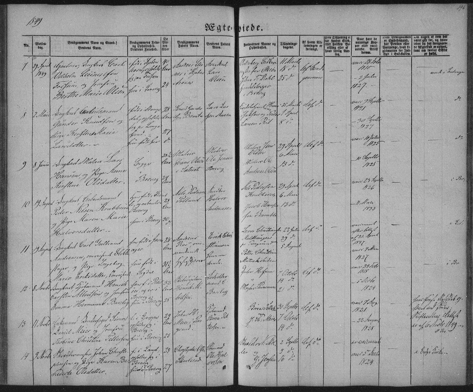 Brevik kirkebøker, SAKO/A-255/F/Fa/L0005: Parish register (official) no. 5, 1847-1865, p. 196