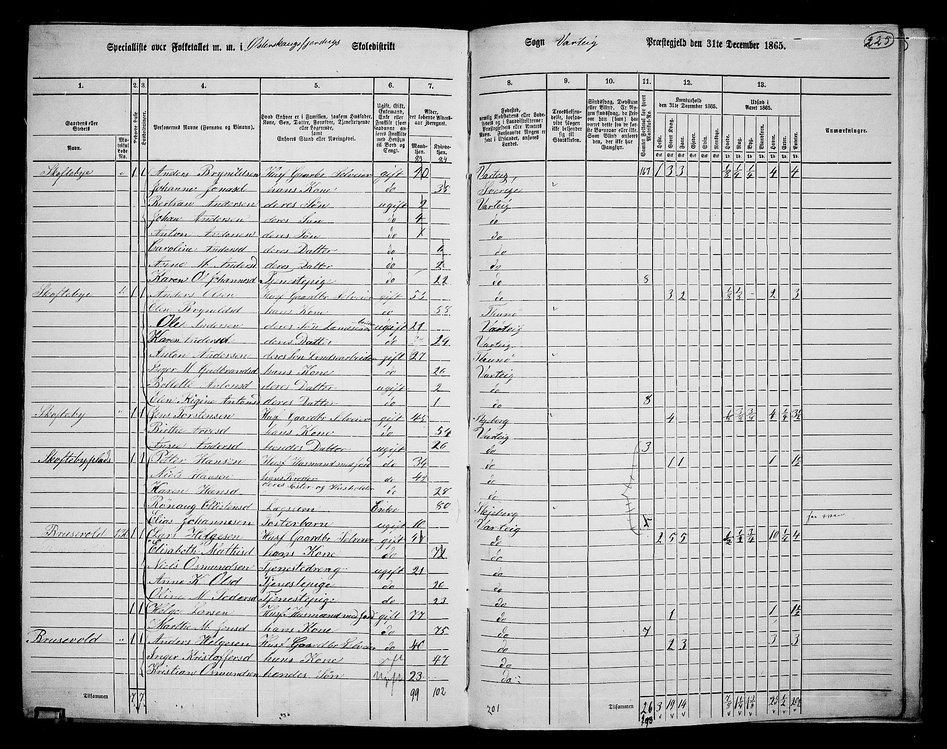 RA, 1865 census for Varteig, 1865, p. 43