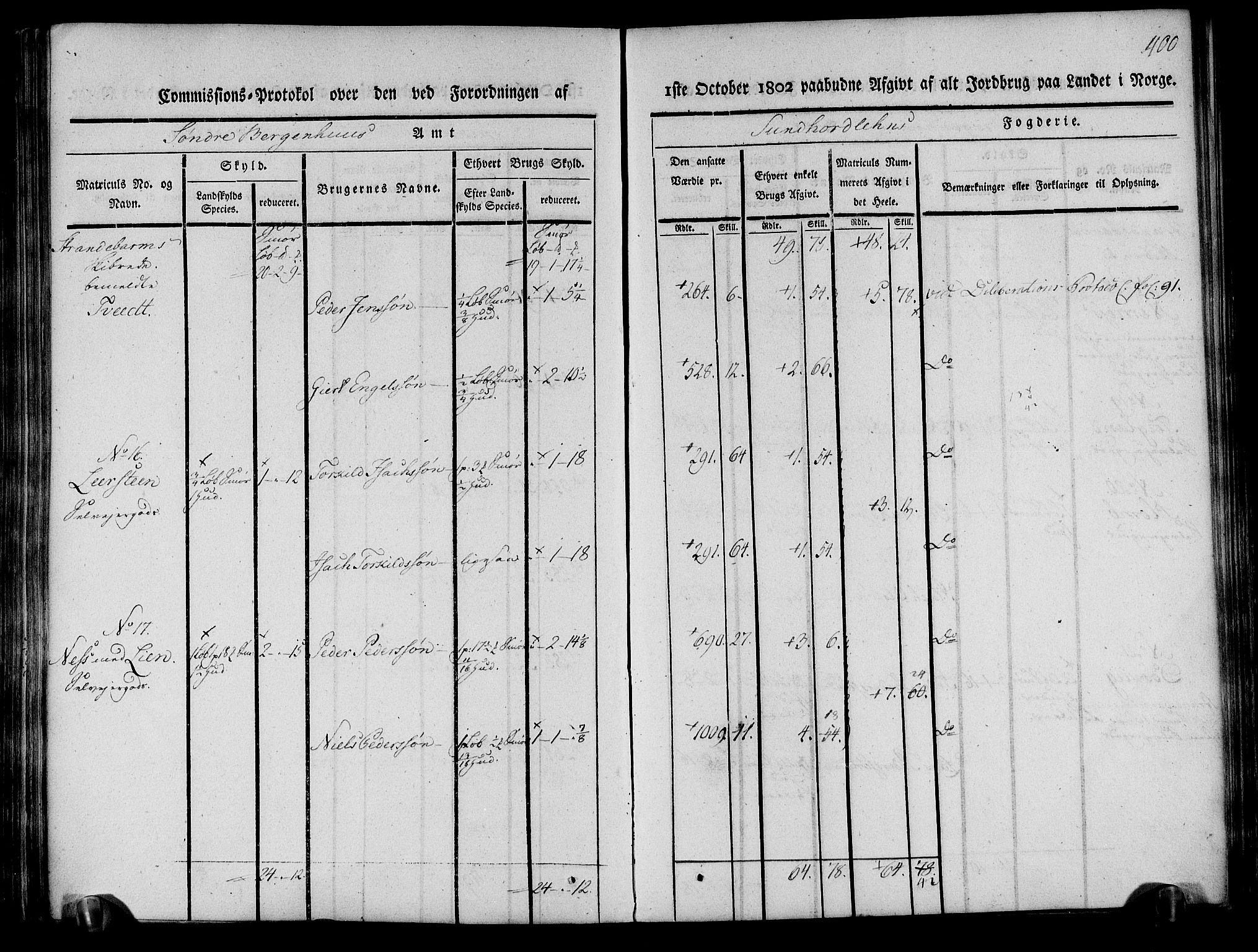 Rentekammeret inntil 1814, Realistisk ordnet avdeling, AV/RA-EA-4070/N/Ne/Nea/L0107: Sunnhordland og Hardanger fogderi. Kommisjonsprotokoll for Sunnhordland, 1803, p. 405