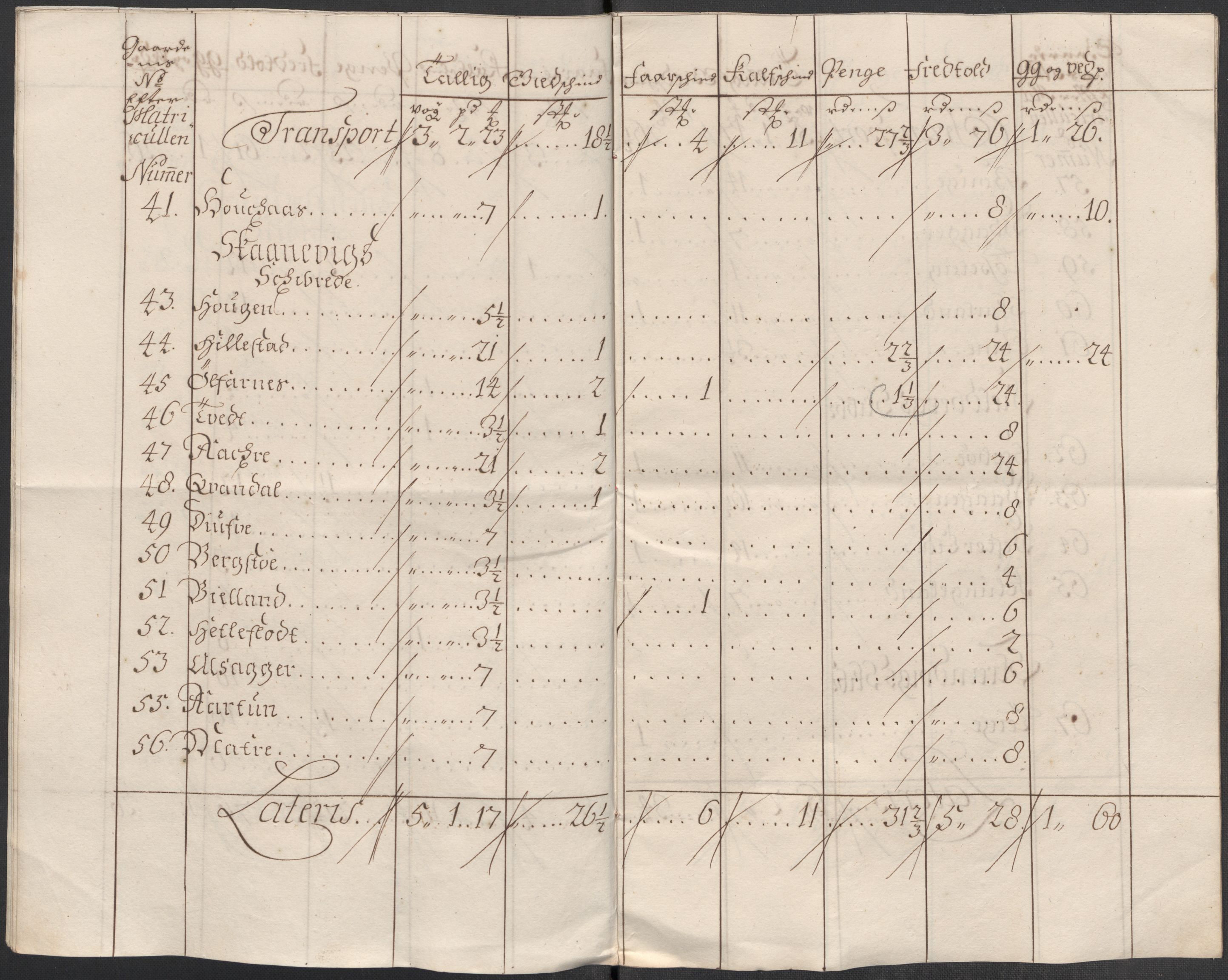 Rentekammeret inntil 1814, Reviderte regnskaper, Fogderegnskap, AV/RA-EA-4092/R49/L3139: Fogderegnskap Rosendal Baroni, 1715-1717, p. 128