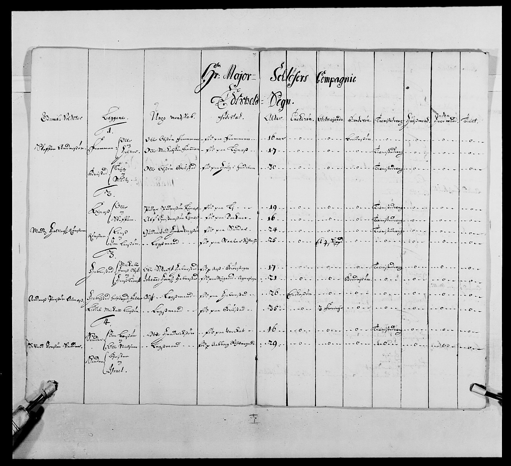 Kommanderende general (KG I) med Det norske krigsdirektorium, AV/RA-EA-5419/E/Ea/L0485: Akershusiske regiment, 1697-1706, p. 224