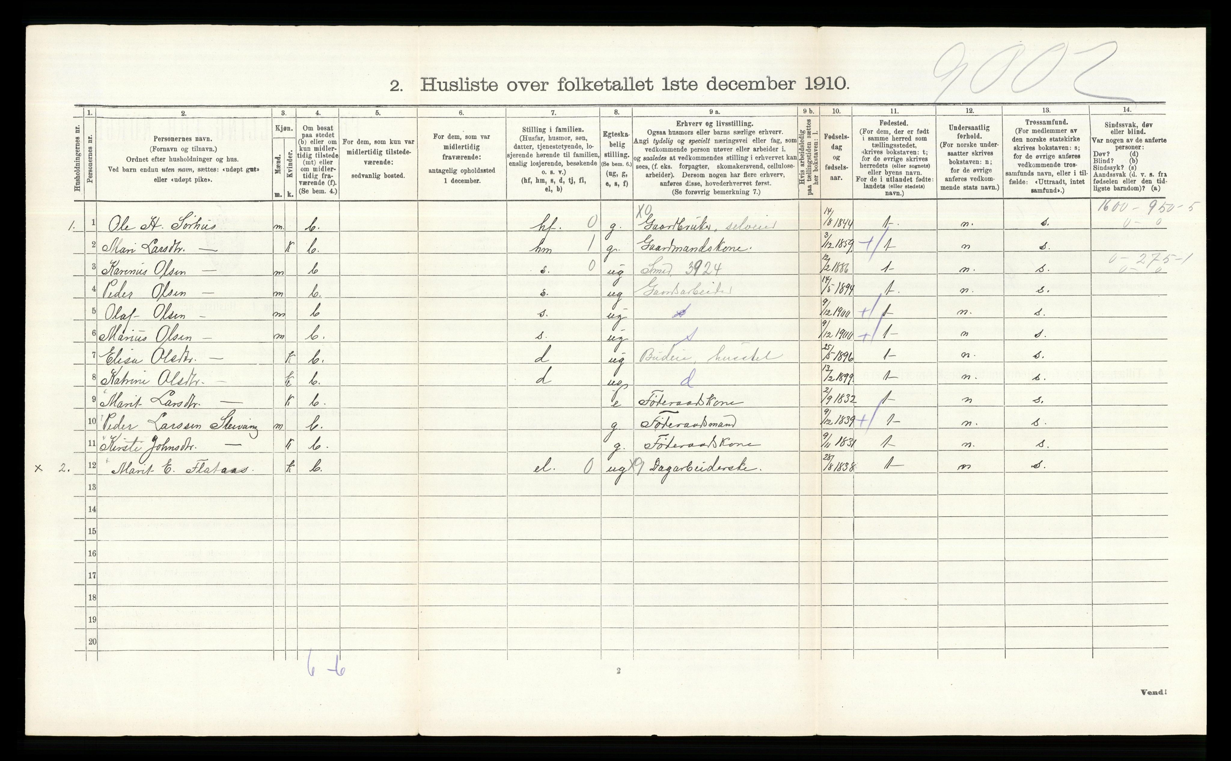 RA, 1910 census for Lille Elvedalen, 1910, p. 202
