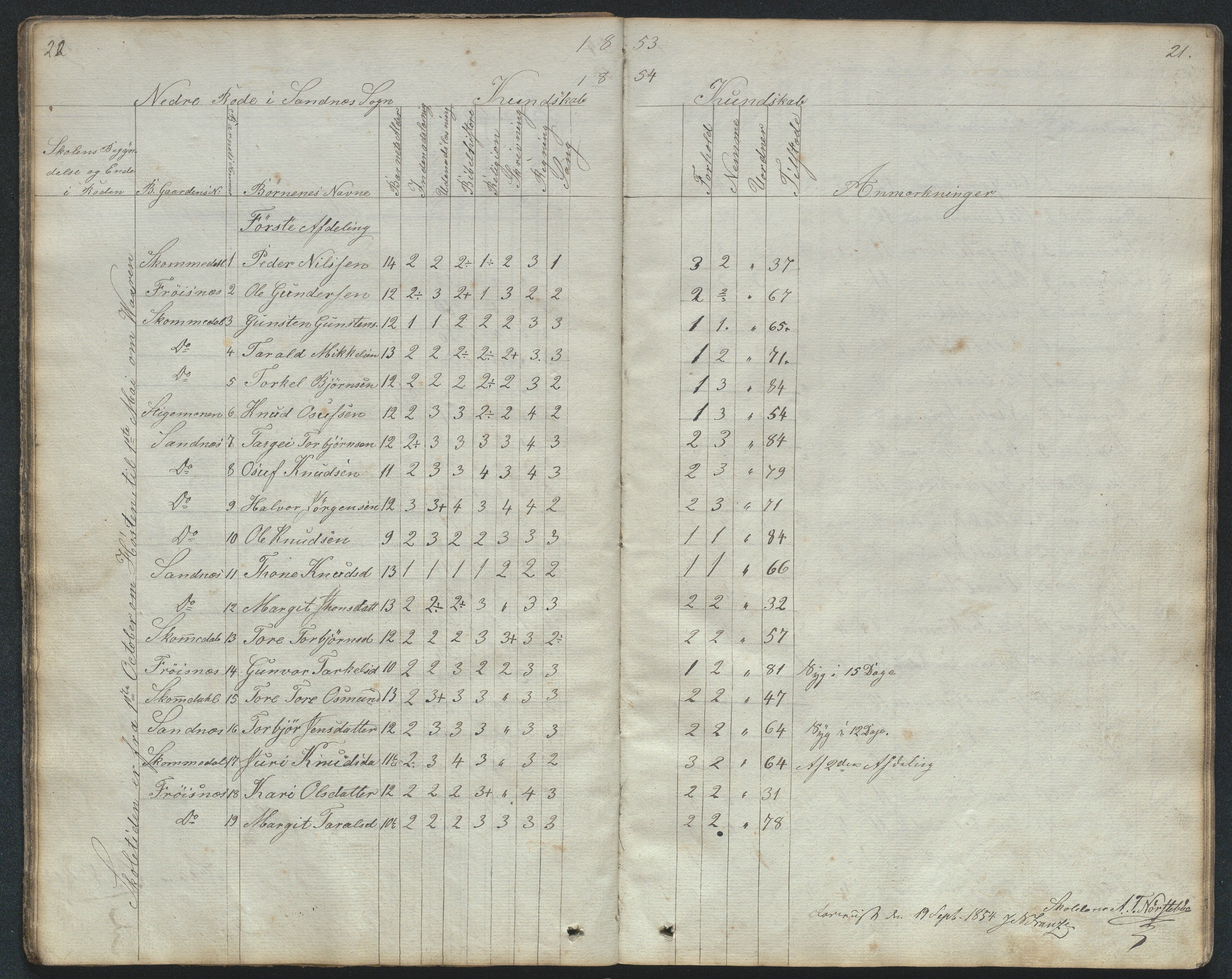 Bygland kommune, Skulekrinsar i Midt-Bygland, AAKS/KA0938-550b/F2/L0001: Dagbok og karakterprotokoll Sandnes, Skomedal og Frøysnes, 1849-1884, p. 20-21