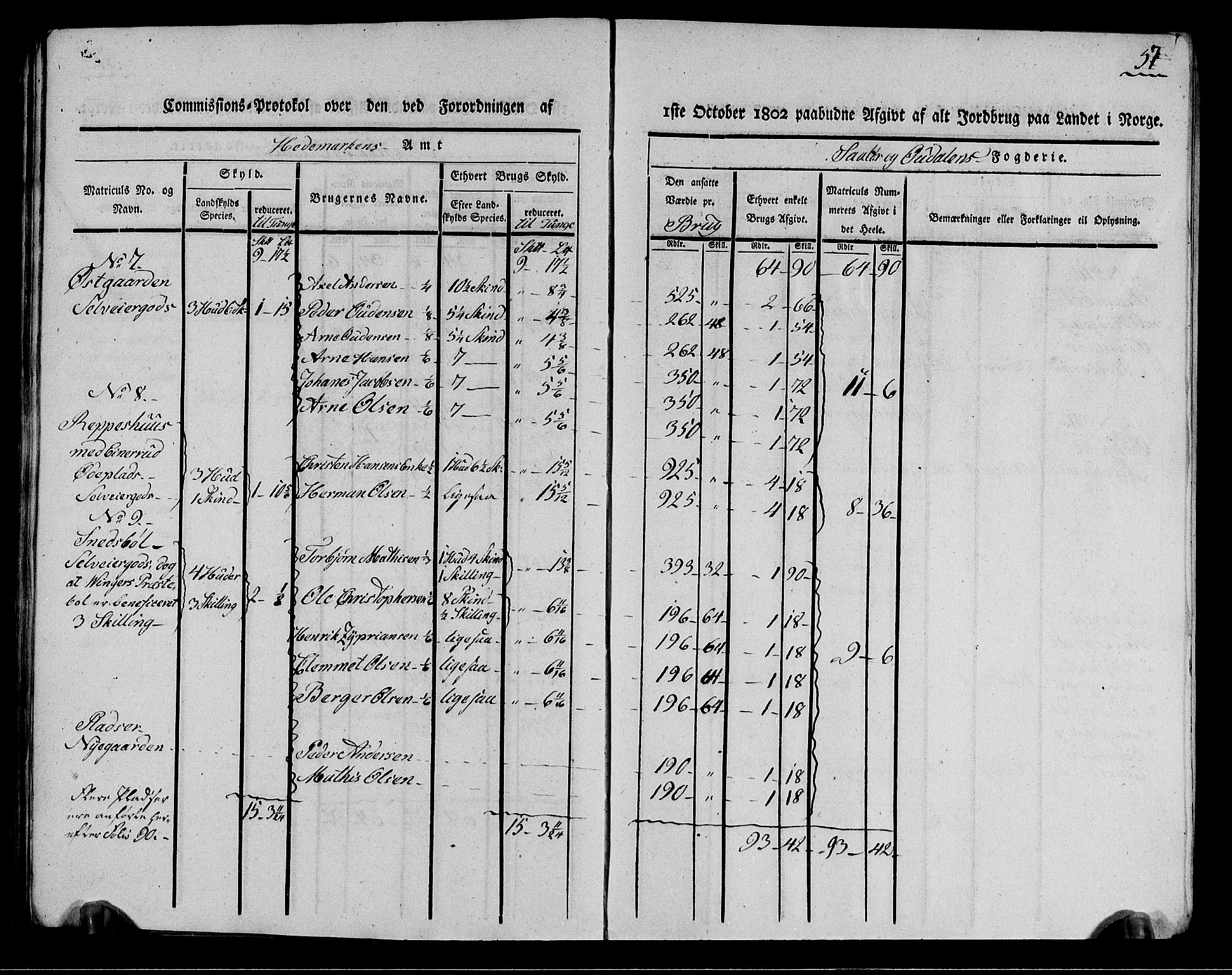 Rentekammeret inntil 1814, Realistisk ordnet avdeling, AV/RA-EA-4070/N/Ne/Nea/L0026: Solør og Odal fogderi. Kommisjonsprotokoll (gjenpart), 1803, p. 51