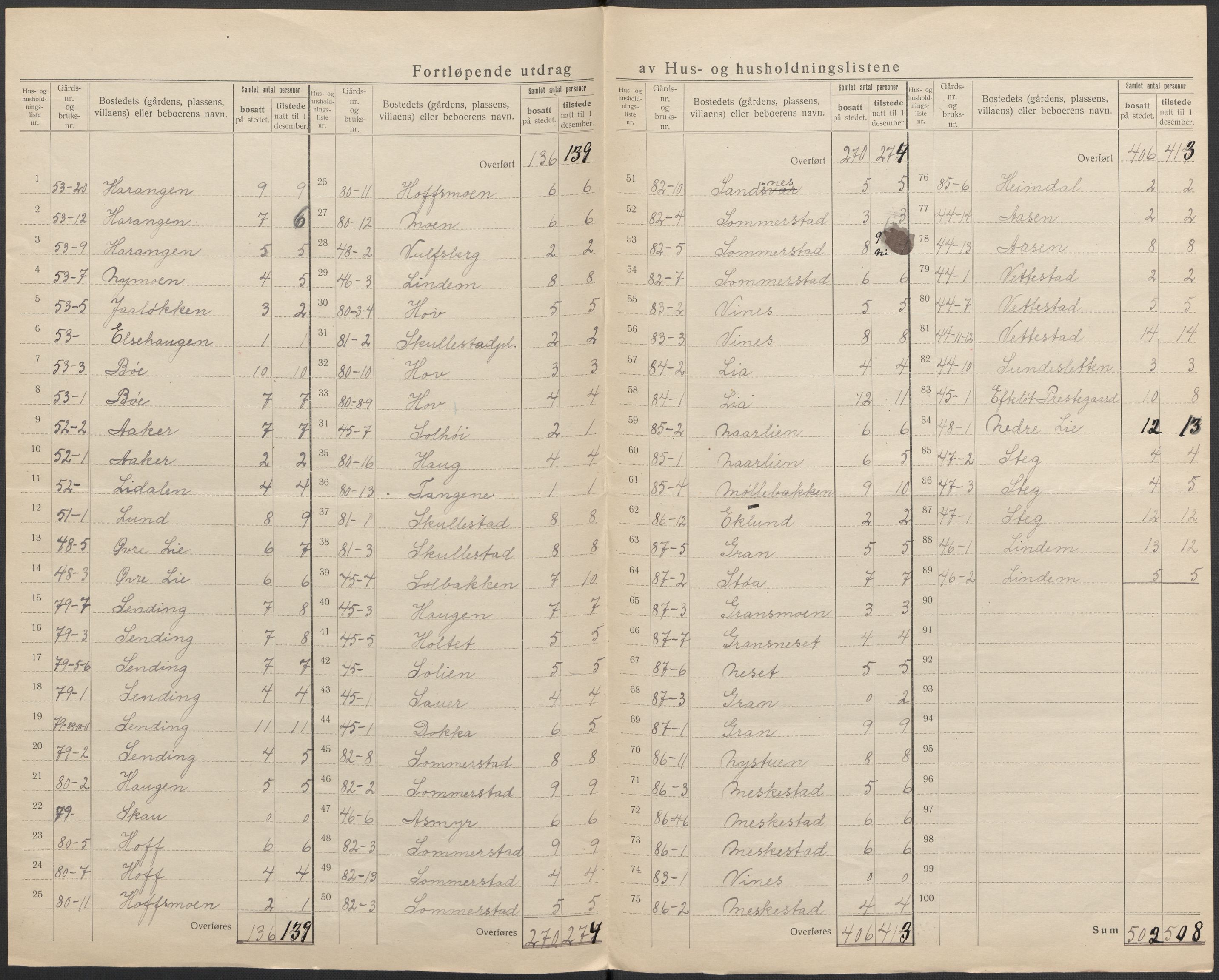 SAKO, 1920 census for Ytre Sandsvær, 1920, p. 12