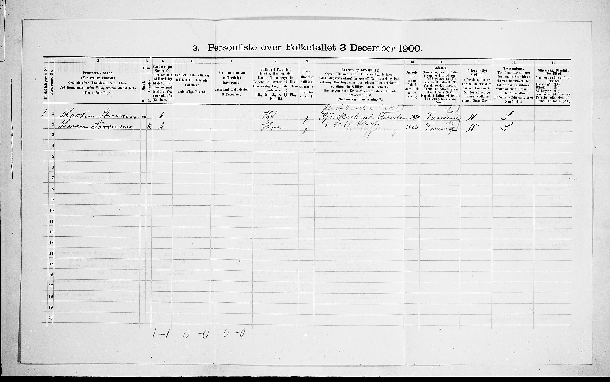 RA, 1900 census for Fredriksvern, 1900, p. 148