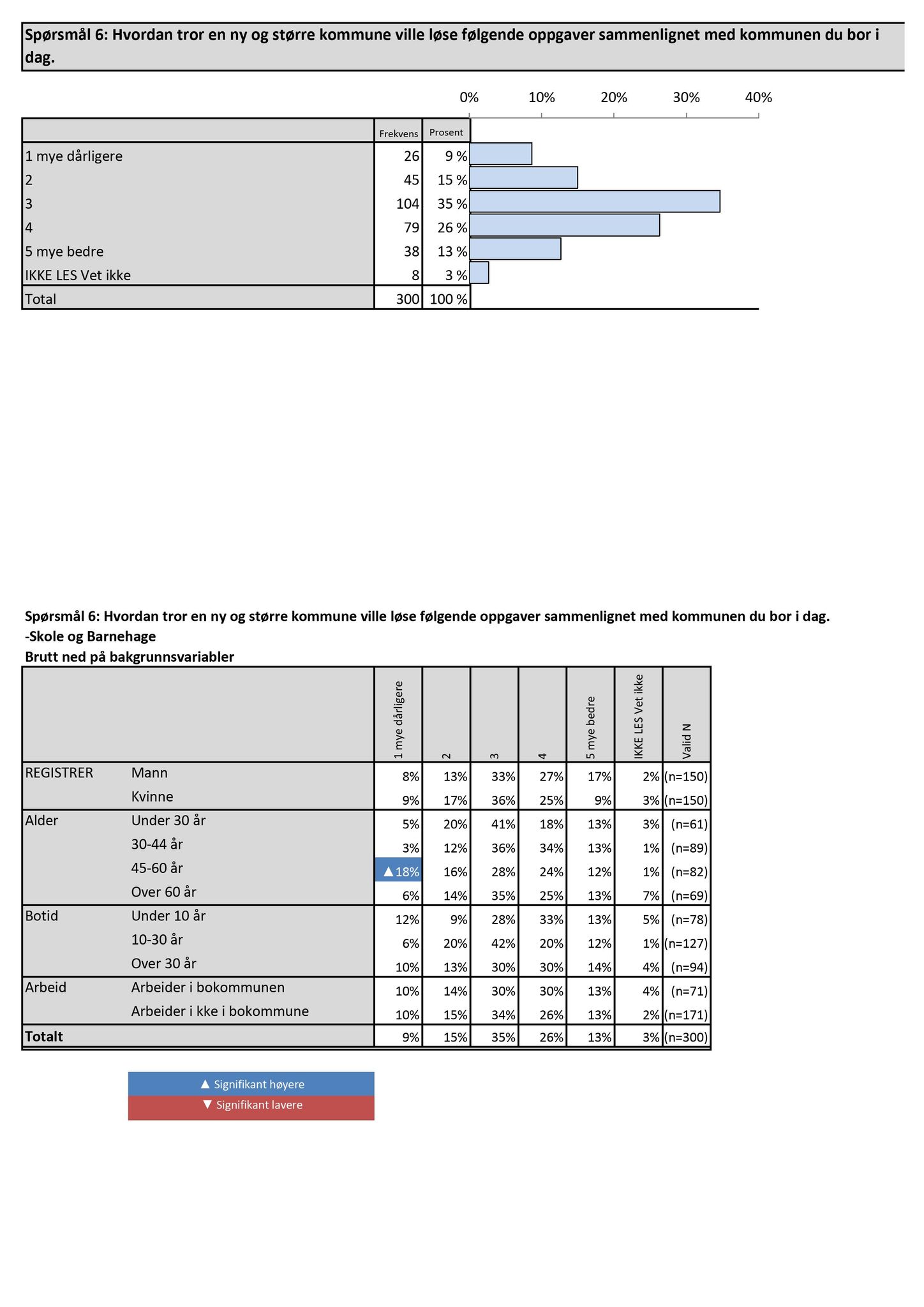 Klæbu Kommune, TRKO/KK/01-KS/L009: Kommunestyret - Møtedokumenter, 2016, p. 213