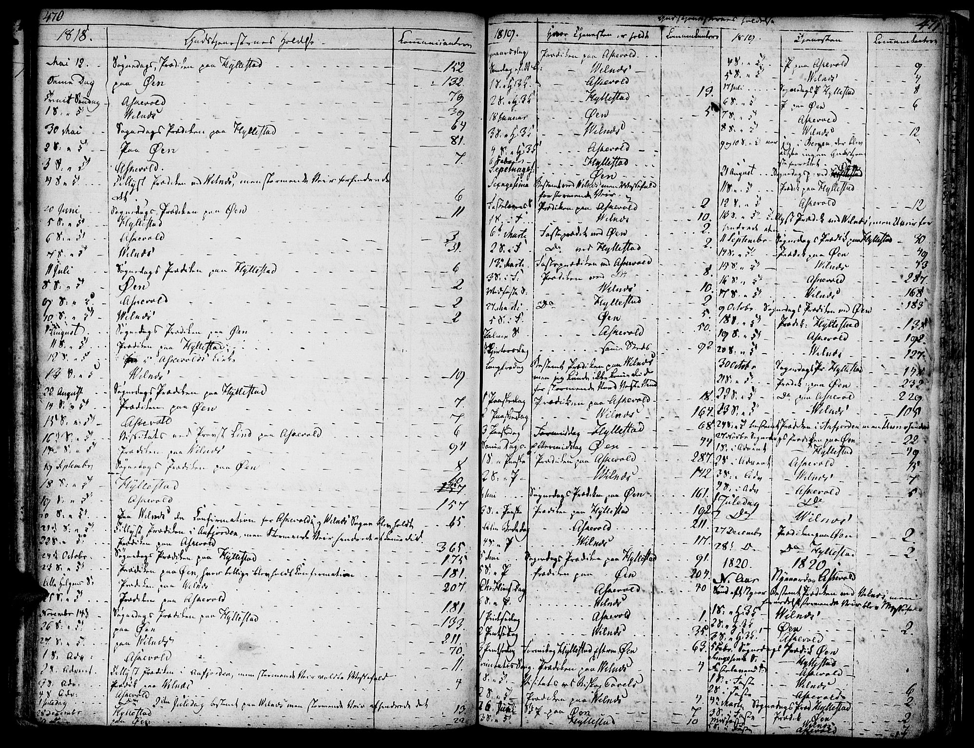 Askvoll sokneprestembete, SAB/A-79501/H/Haa/Haaa/L0009: Parish register (official) no. A 9, 1776-1821, p. 470-471