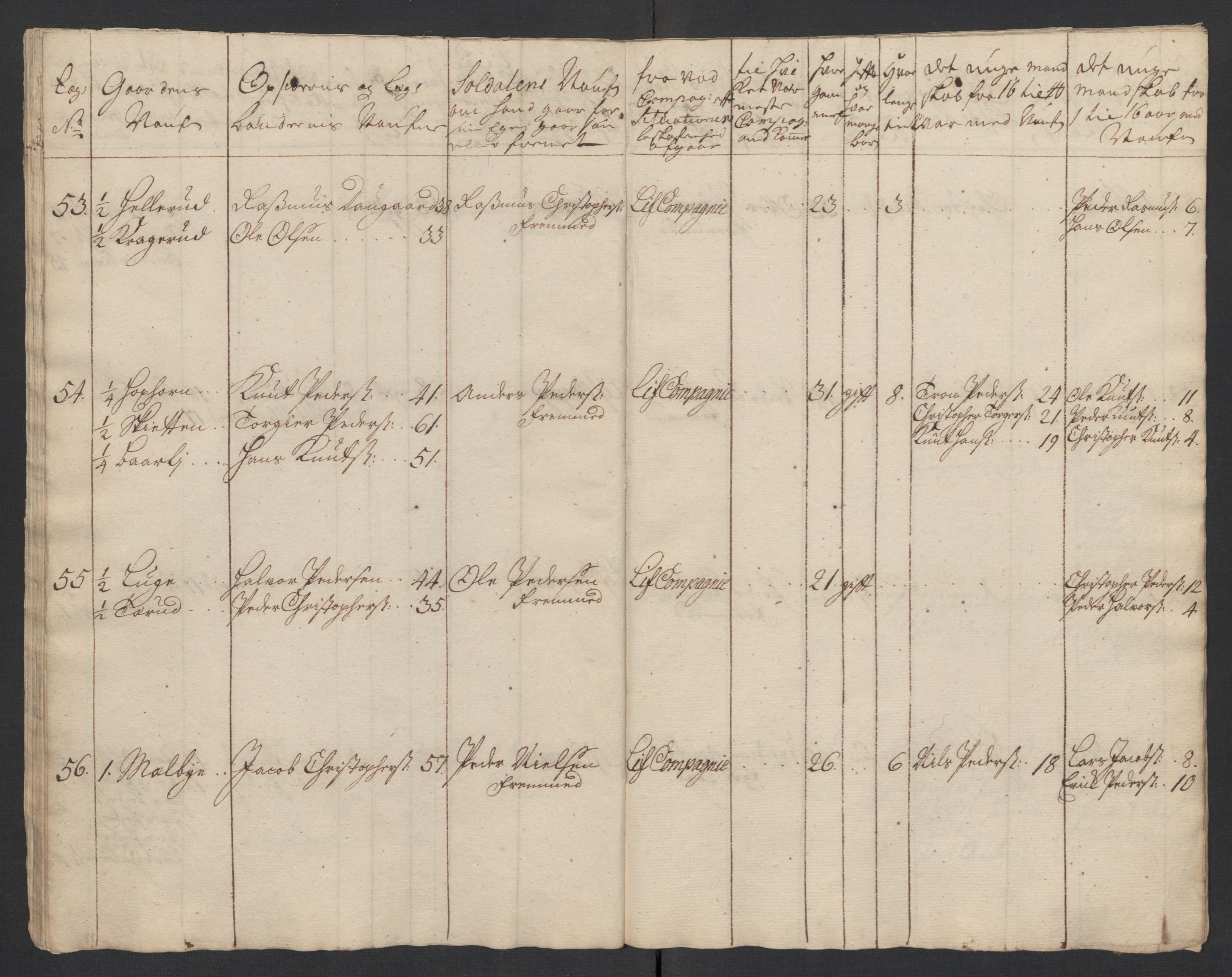 Rentekammeret inntil 1814, Realistisk ordnet avdeling, AV/RA-EA-4070/Ki/L0015: [S14]: Hovedlegdsruller, 1726, p. 381