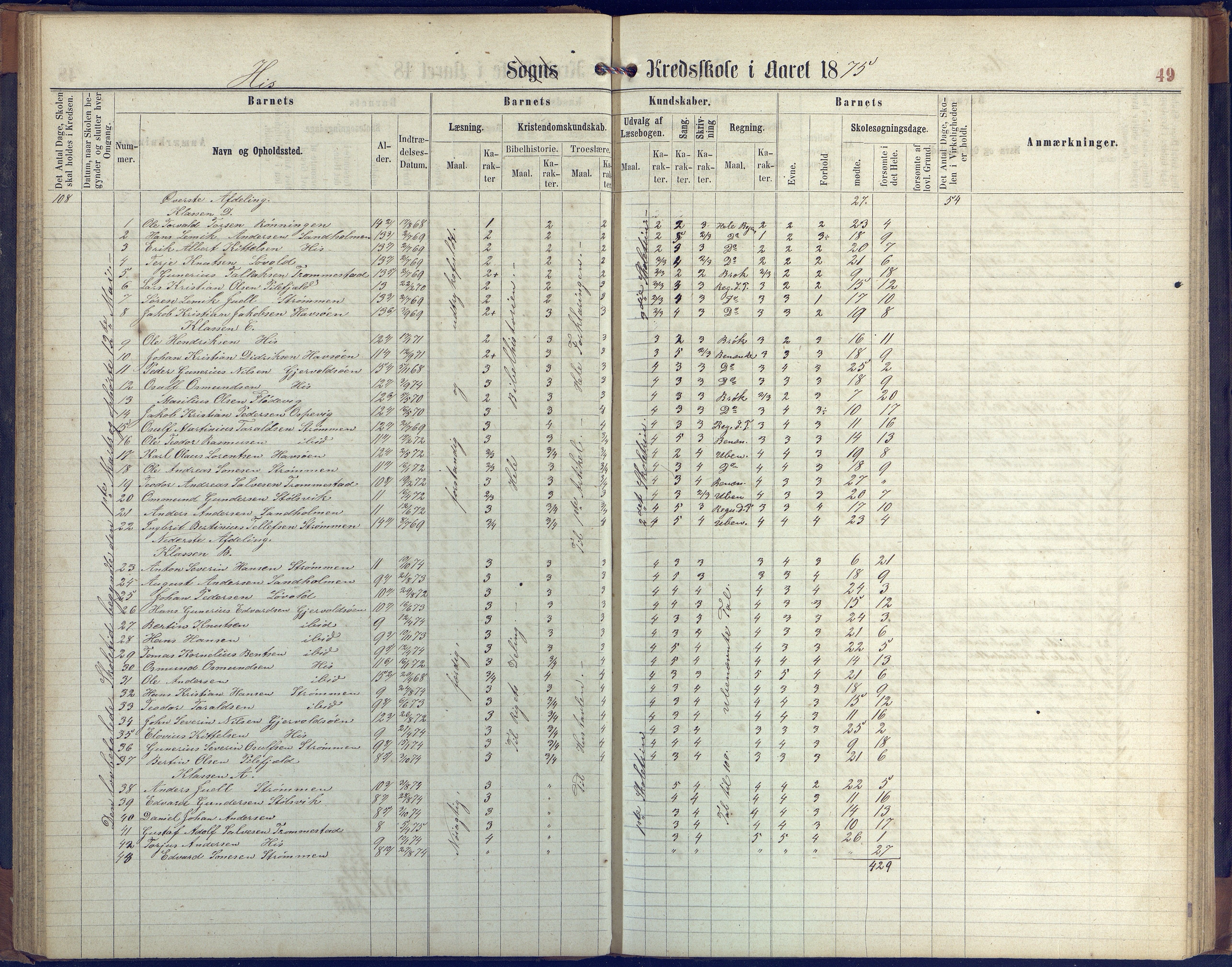 Hisøy kommune frem til 1991, AAKS/KA0922-PK/31/L0004: Skoleprotokoll, 1863-1887, p. 49