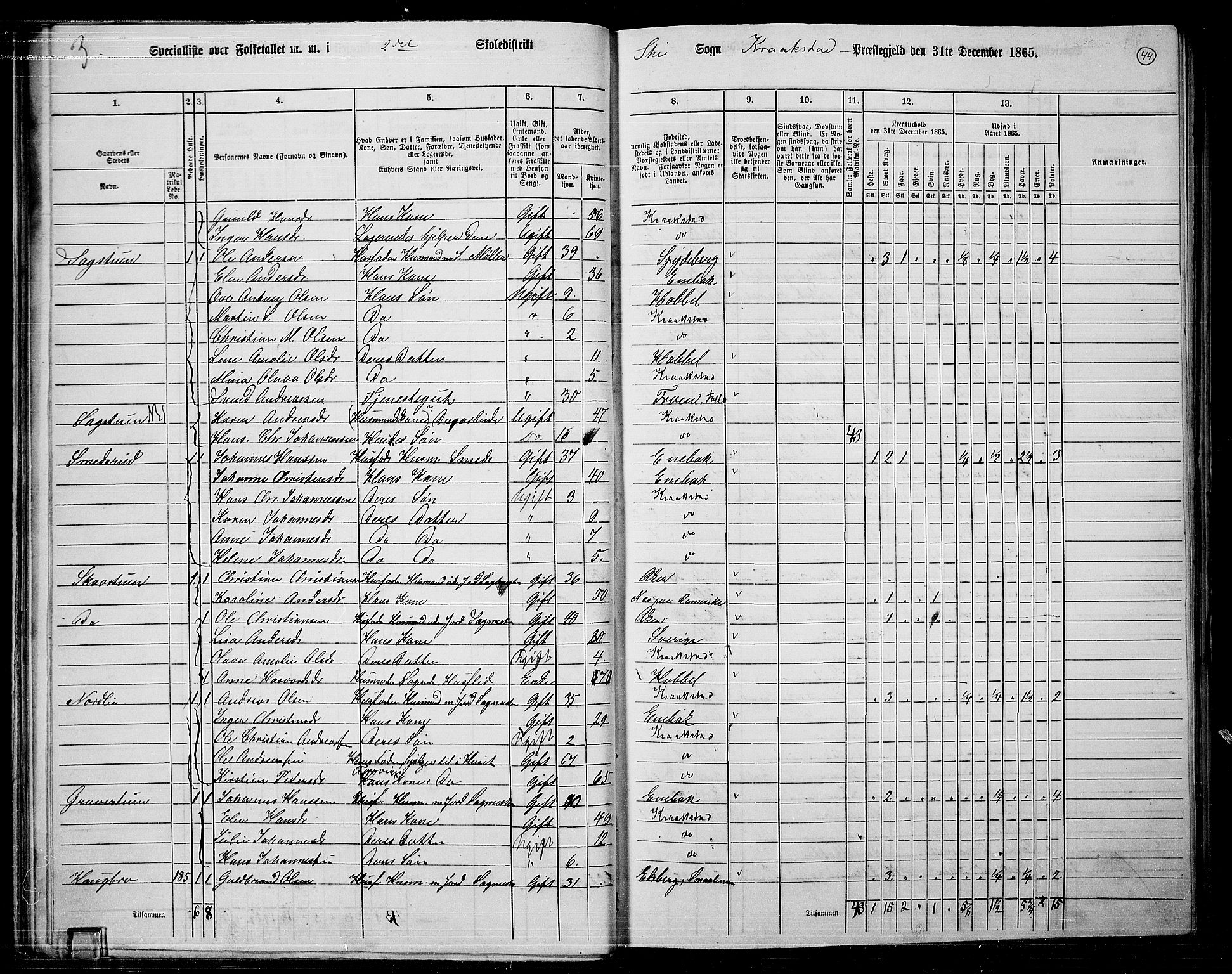 RA, 1865 census for Kråkstad, 1865, p. 38