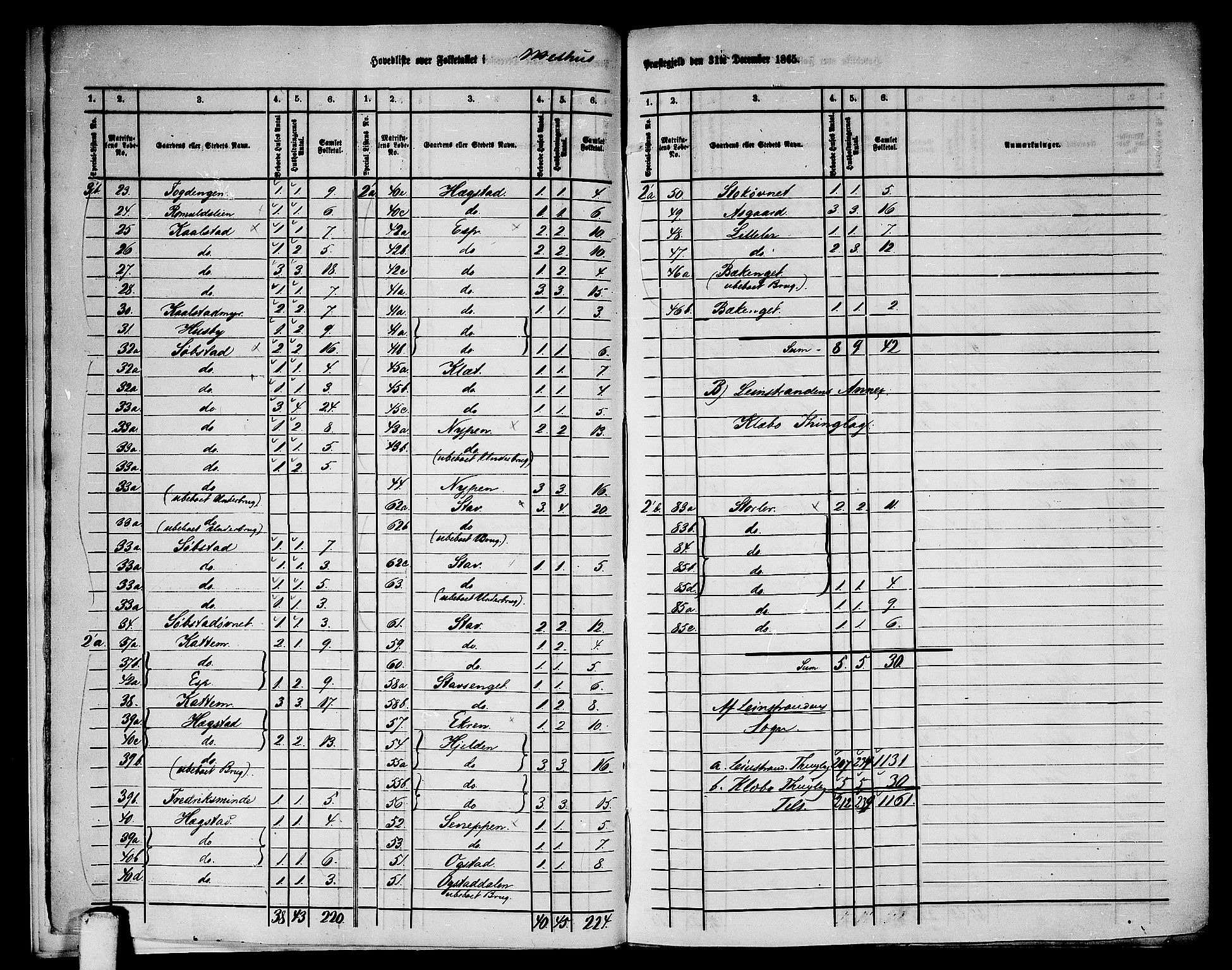 RA, 1865 census for Melhus, 1865, p. 11