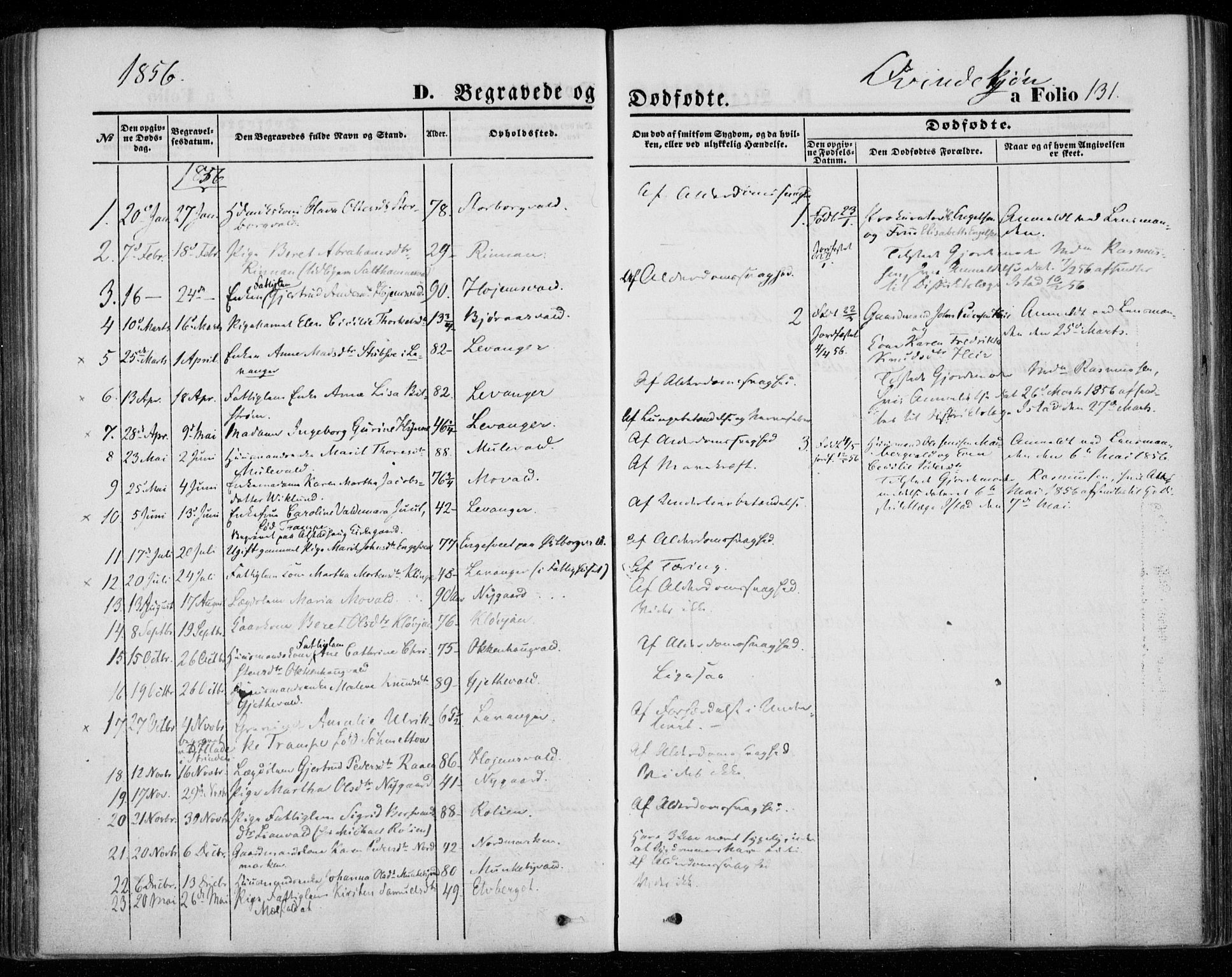 Ministerialprotokoller, klokkerbøker og fødselsregistre - Nord-Trøndelag, SAT/A-1458/720/L0184: Parish register (official) no. 720A02 /1, 1855-1863, p. 131