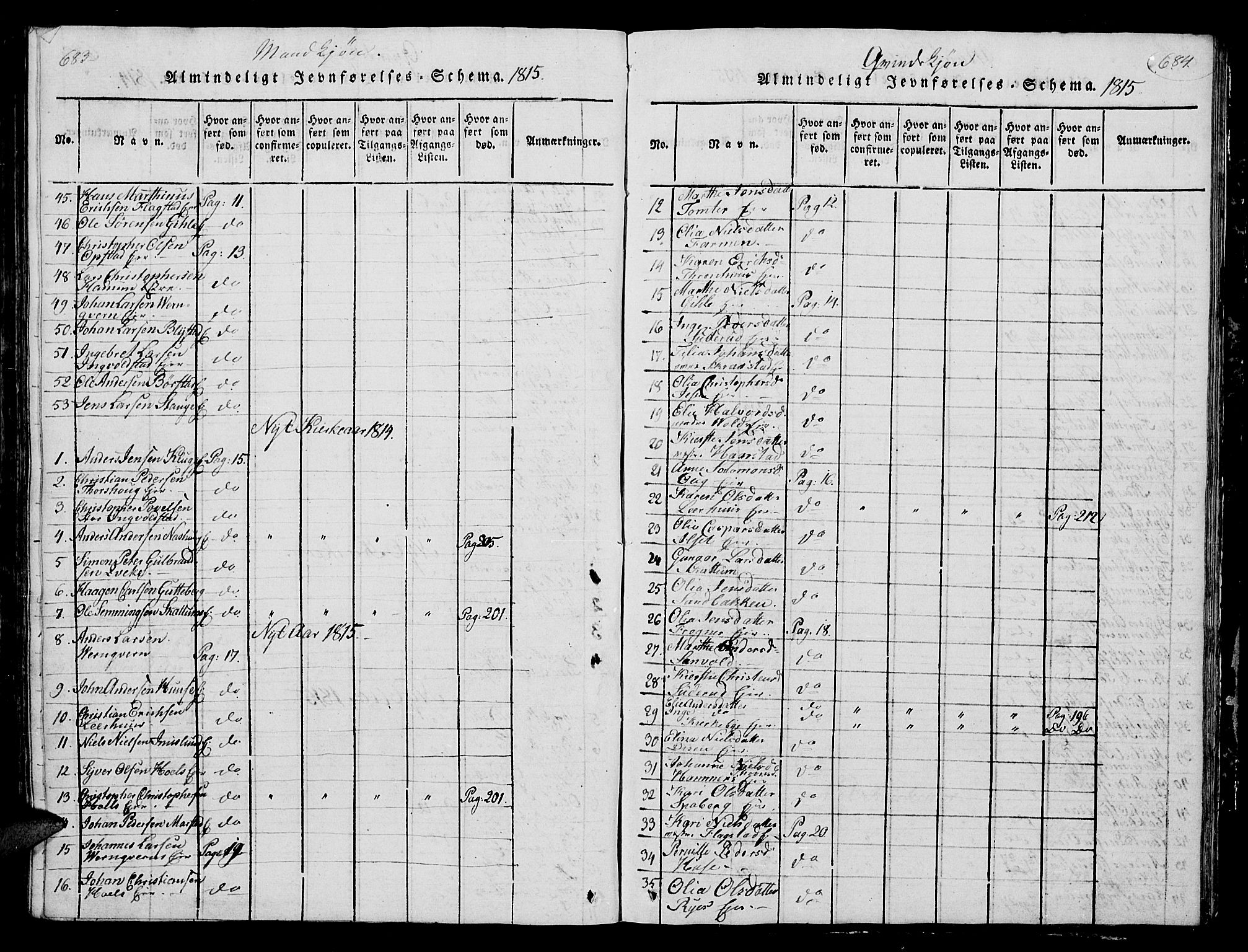 Vang prestekontor, Hedmark, AV/SAH-PREST-008/H/Ha/Hab/L0004: Parish register (copy) no. 4, 1813-1827, p. 683-684