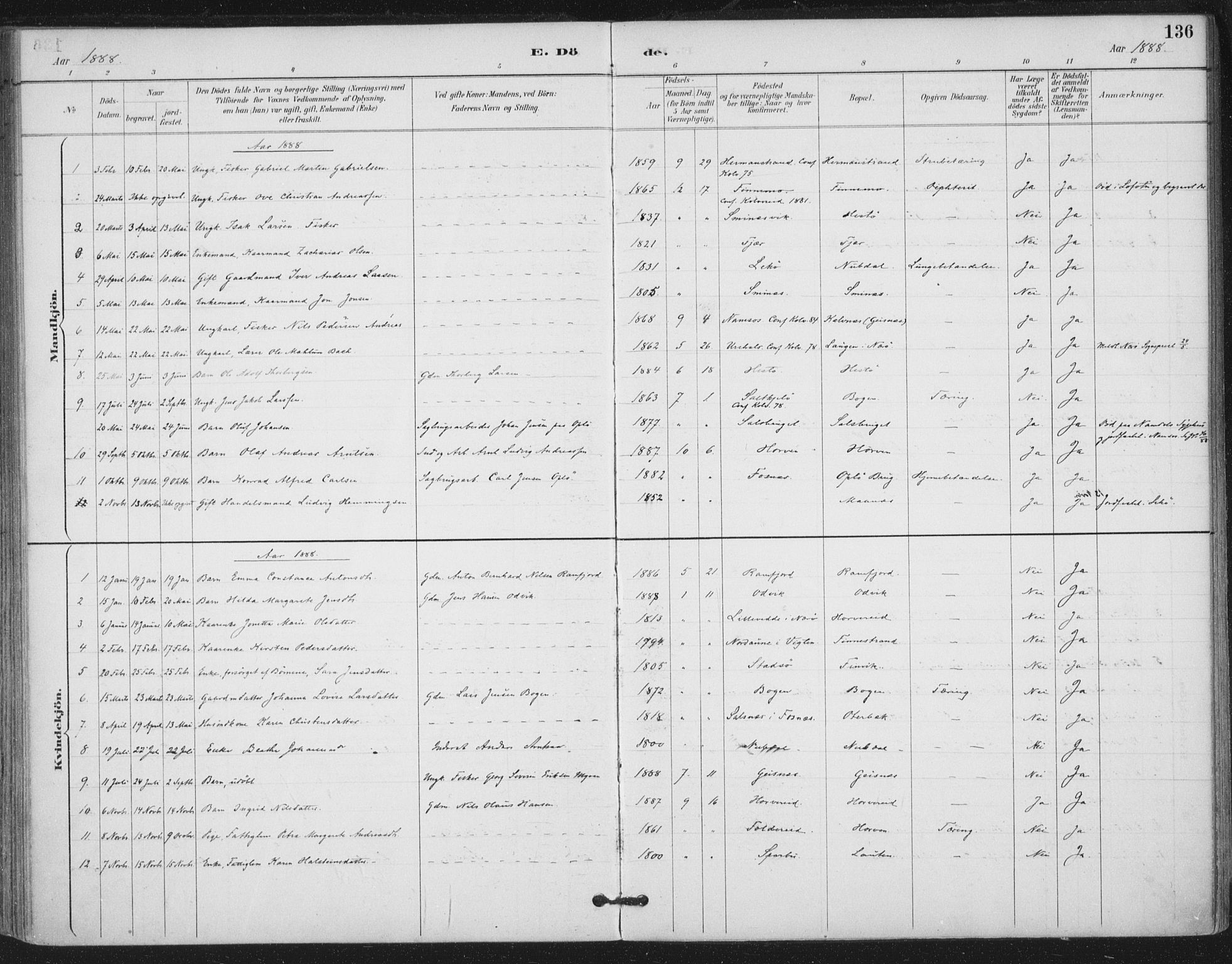Ministerialprotokoller, klokkerbøker og fødselsregistre - Nord-Trøndelag, SAT/A-1458/780/L0644: Parish register (official) no. 780A08, 1886-1903, p. 136
