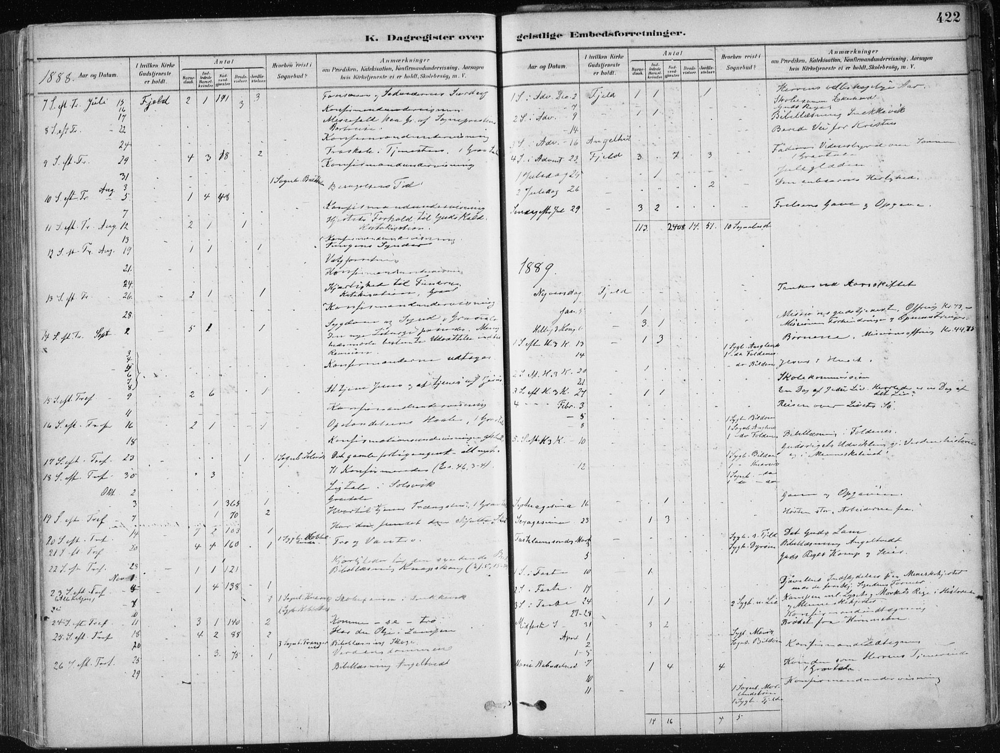 Fjell sokneprestembete, AV/SAB-A-75301/H/Haa: Parish register (official) no. A  8, 1878-1898, p. 422
