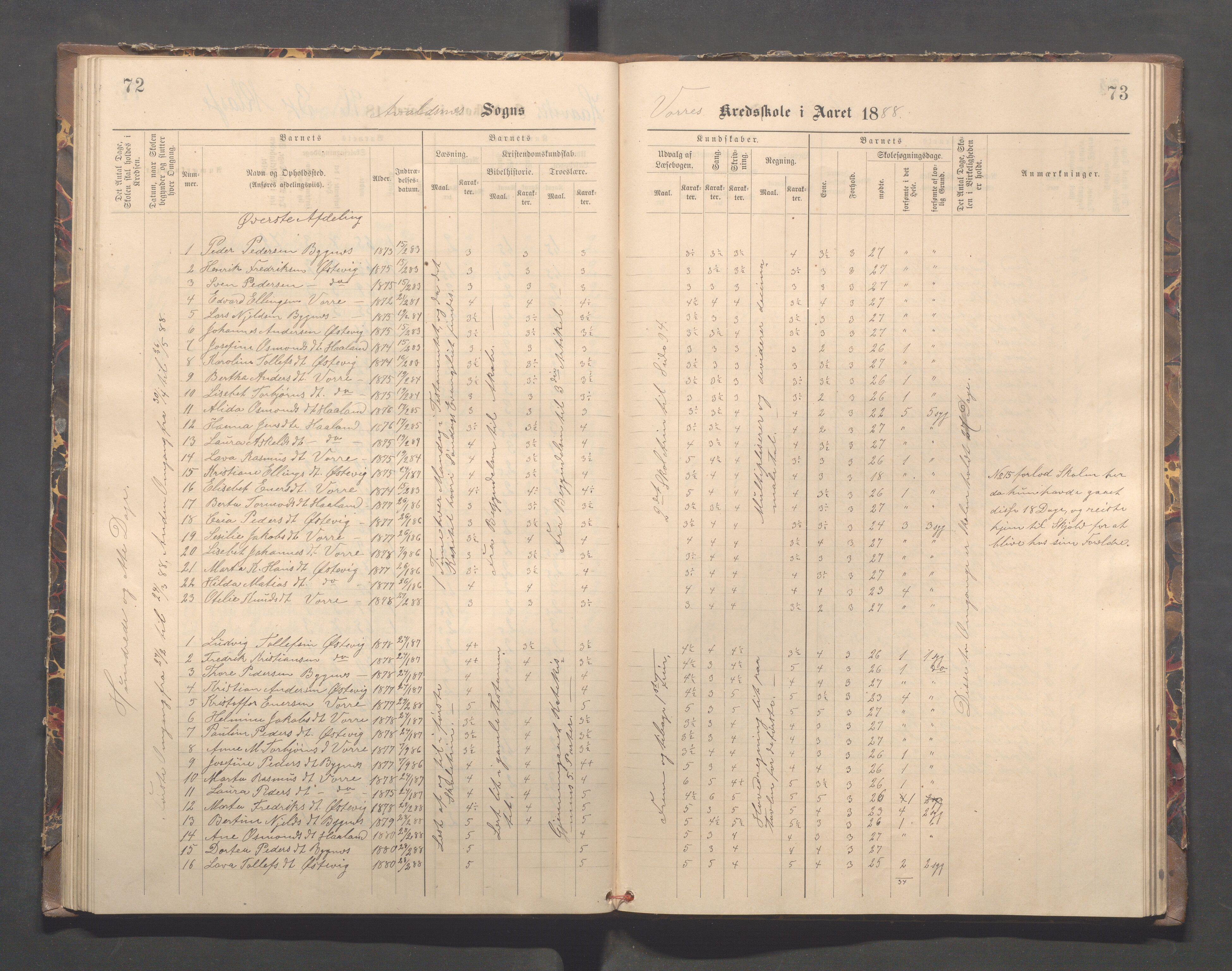 Avaldsnes kommune - Kolstø og Vorre skole, IKAR/K-101688/H/L0002: Skoleprotokoll, 1888-1900, p. 72-73