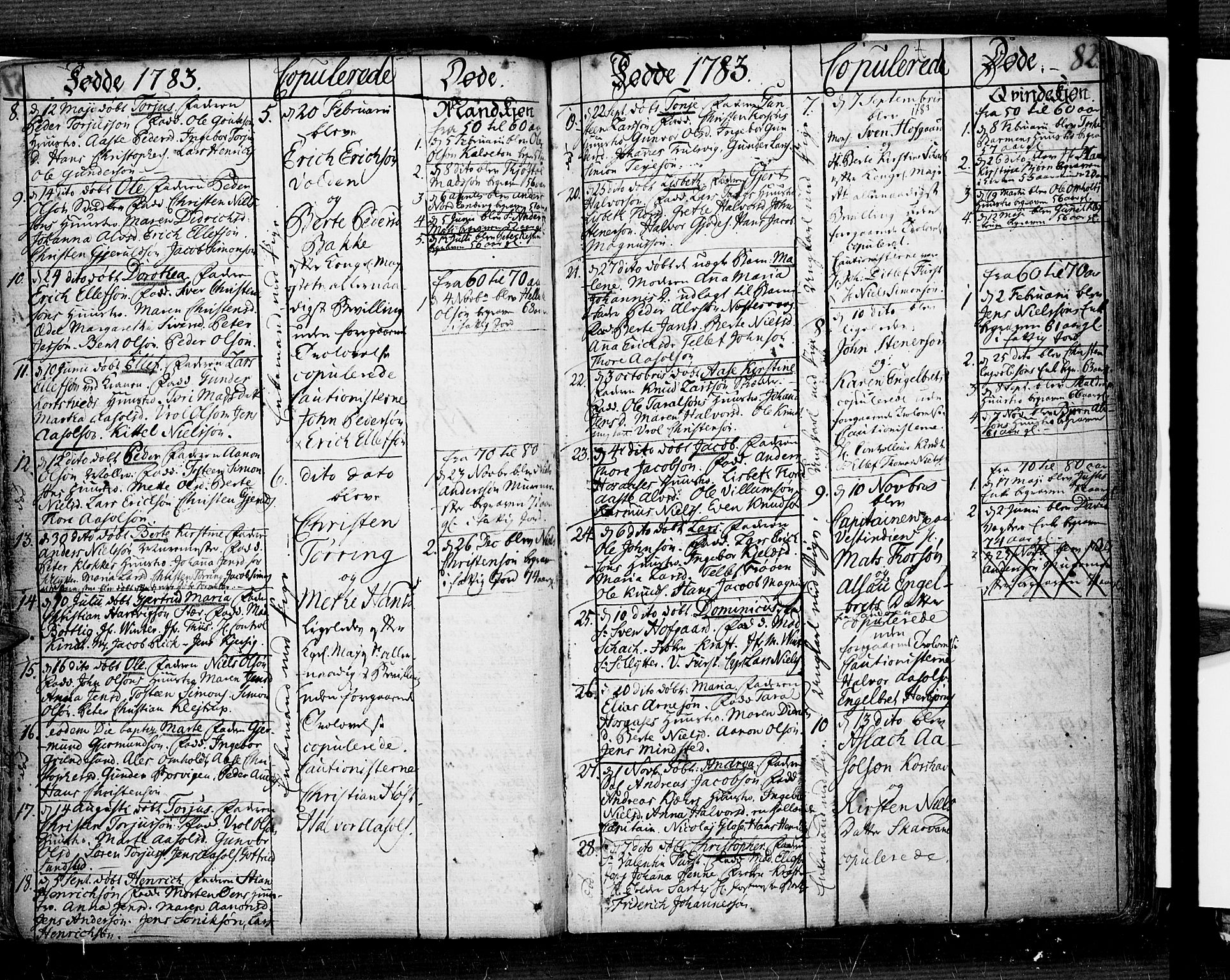 Risør sokneprestkontor, SAK/1111-0035/F/Fb/L0002: Parish register (copy) no. B 2, 1747-1812, p. 82