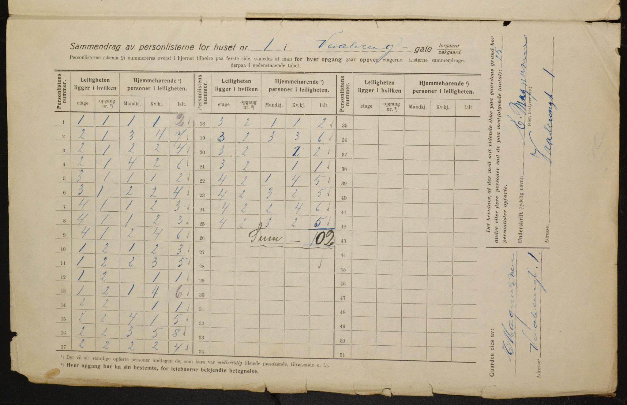 OBA, Municipal Census 1916 for Kristiania, 1916, p. 129202