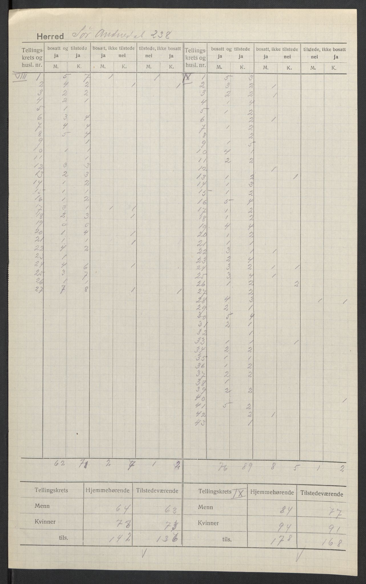 SAK, 1920 census for Sør-Audnedal, 1920, p. 7