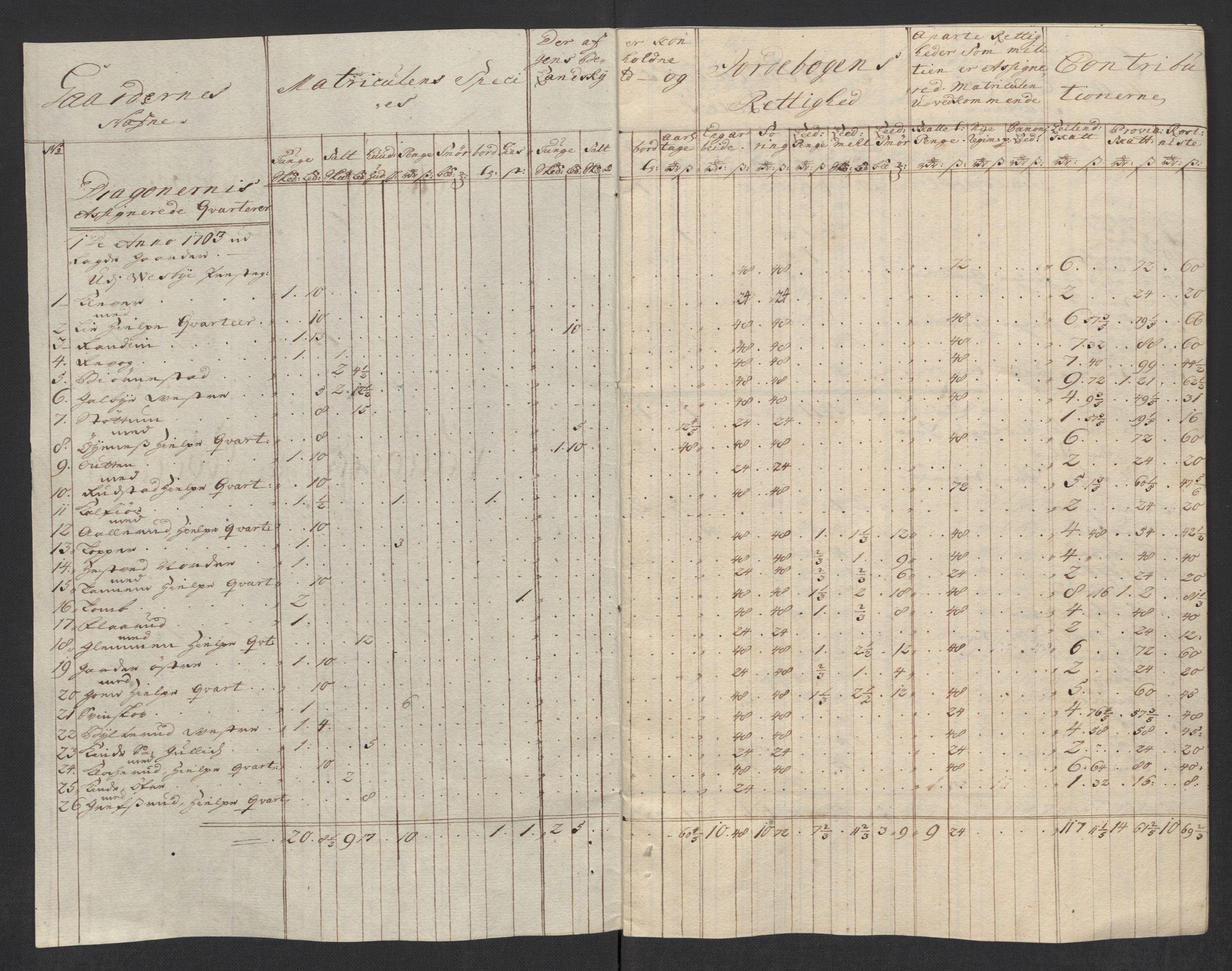 Rentekammeret inntil 1814, Reviderte regnskaper, Fogderegnskap, AV/RA-EA-4092/R10/L0453: Fogderegnskap Aker og Follo, 1715, p. 217