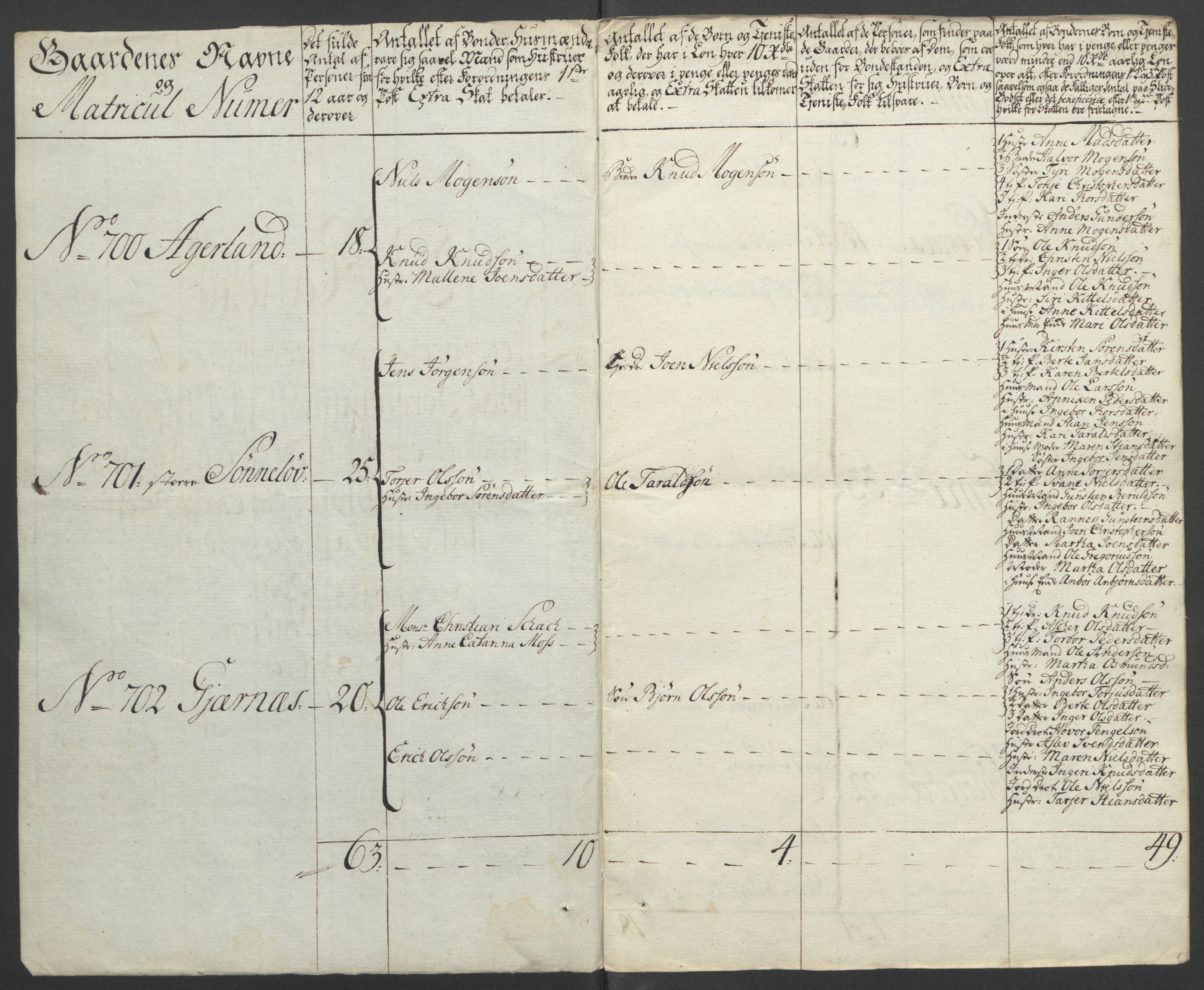 Rentekammeret inntil 1814, Reviderte regnskaper, Fogderegnskap, AV/RA-EA-4092/R39/L2424: Ekstraskatten Nedenes, 1762-1767, p. 337